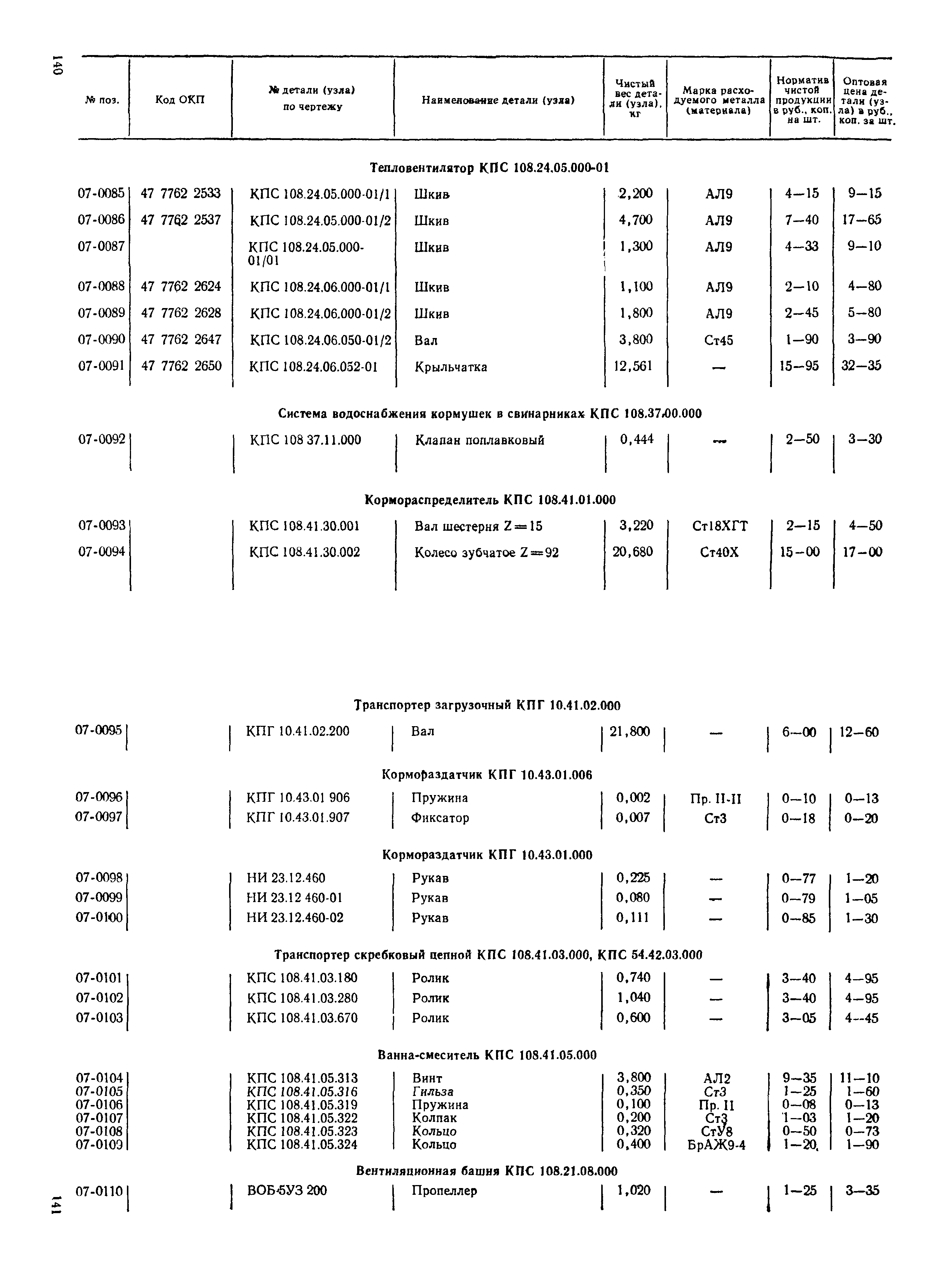 Прейскурант 27-10