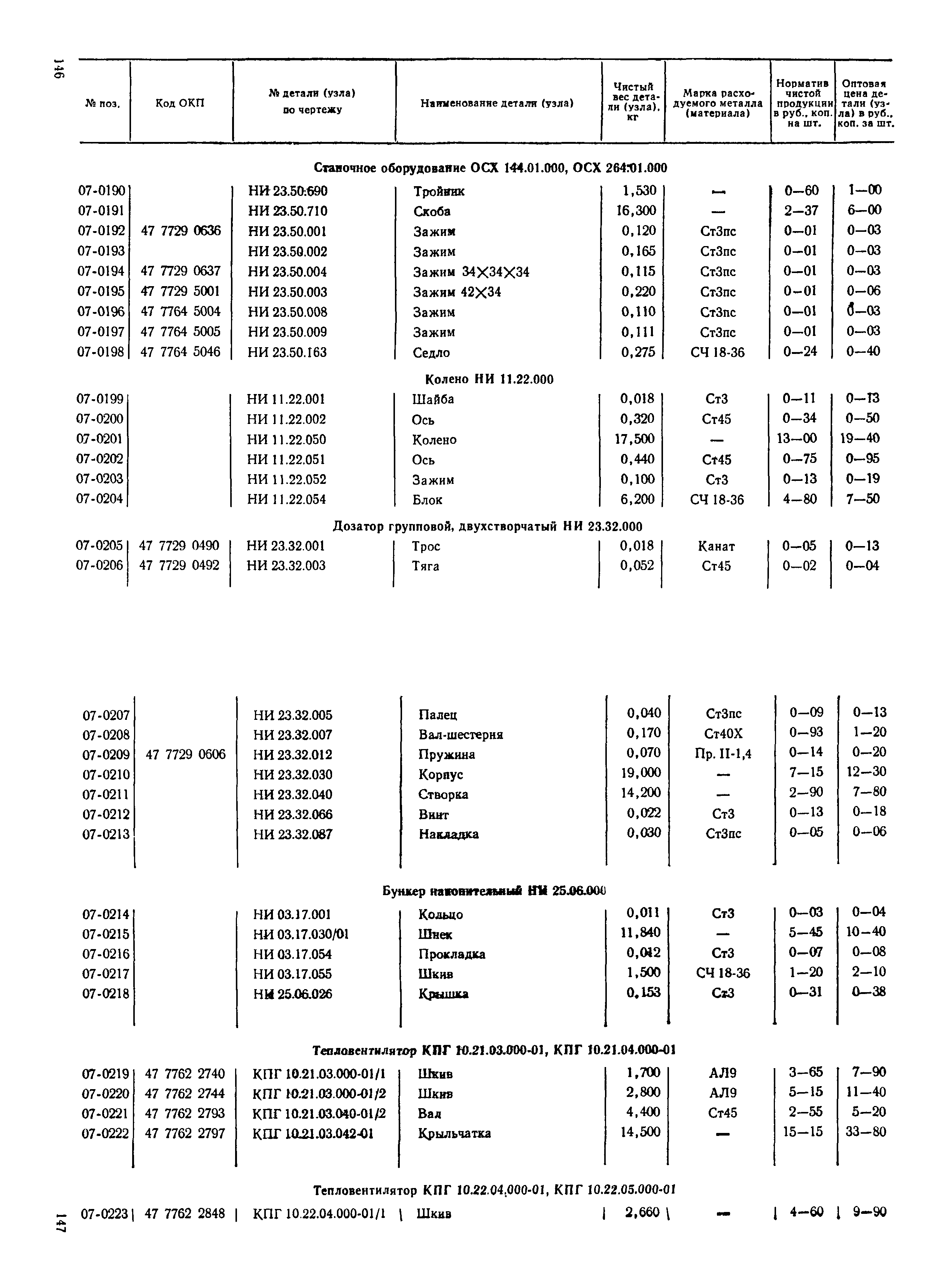 Прейскурант 27-10