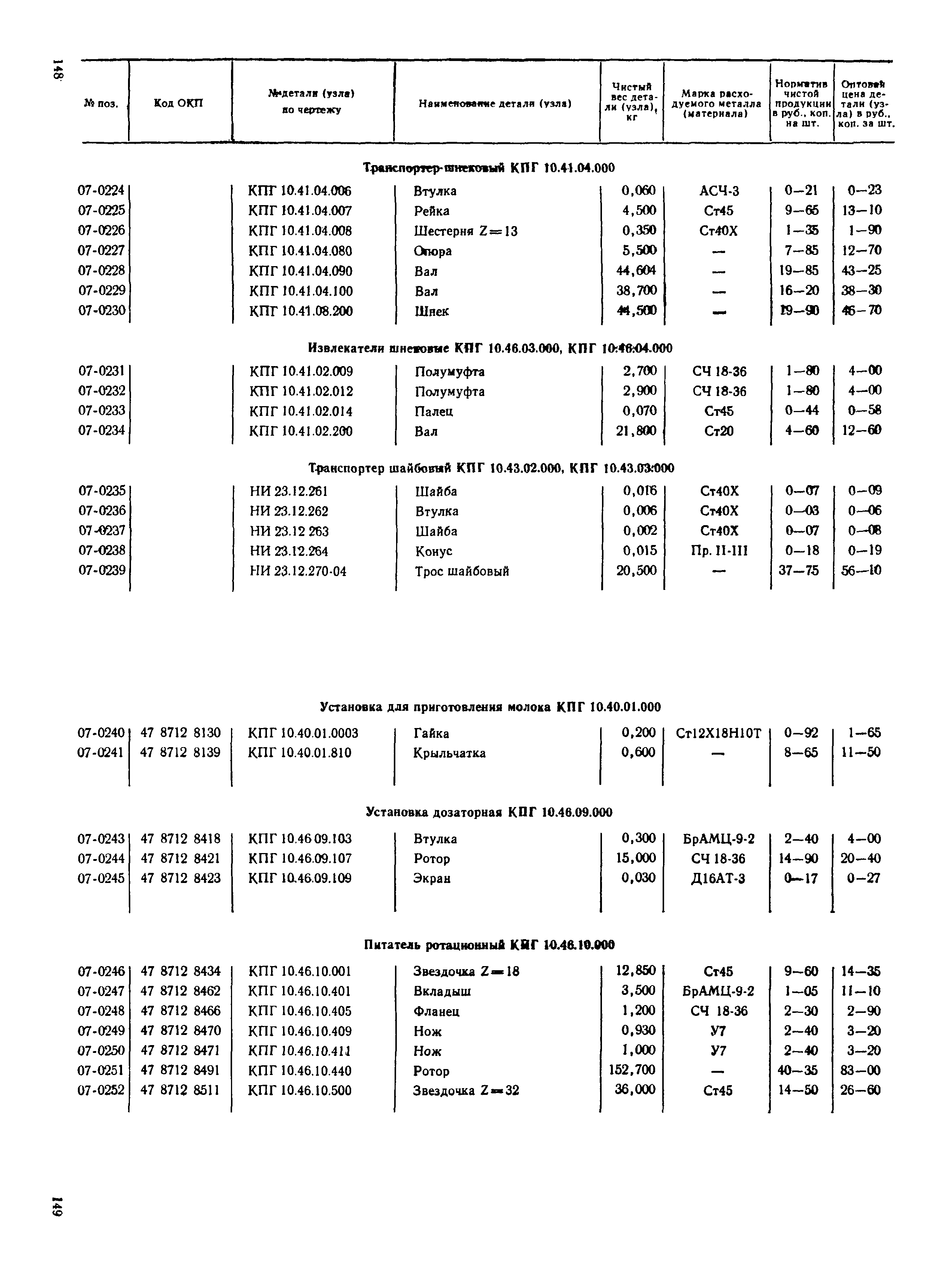 Прейскурант 27-10