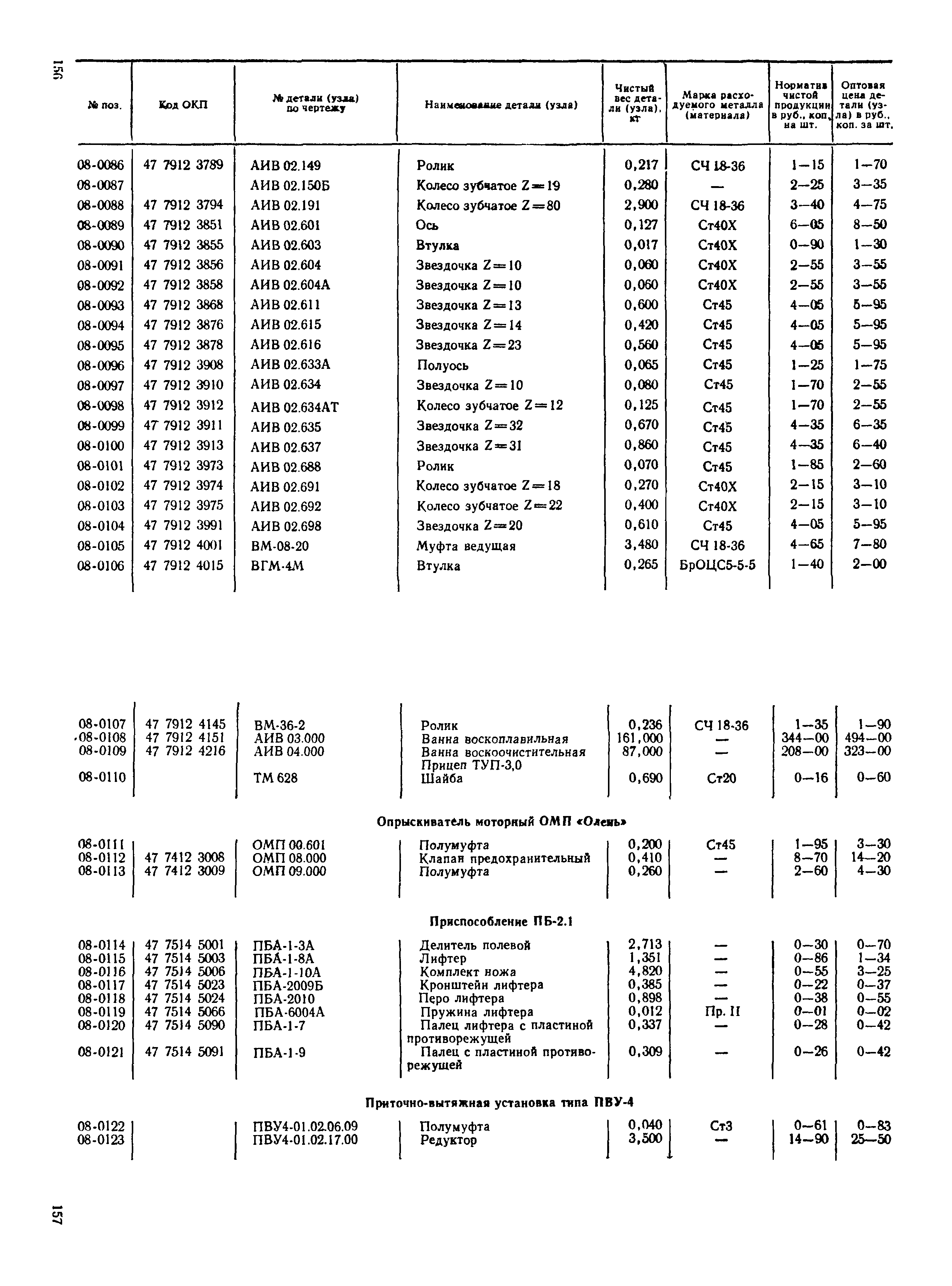 Прейскурант 27-10