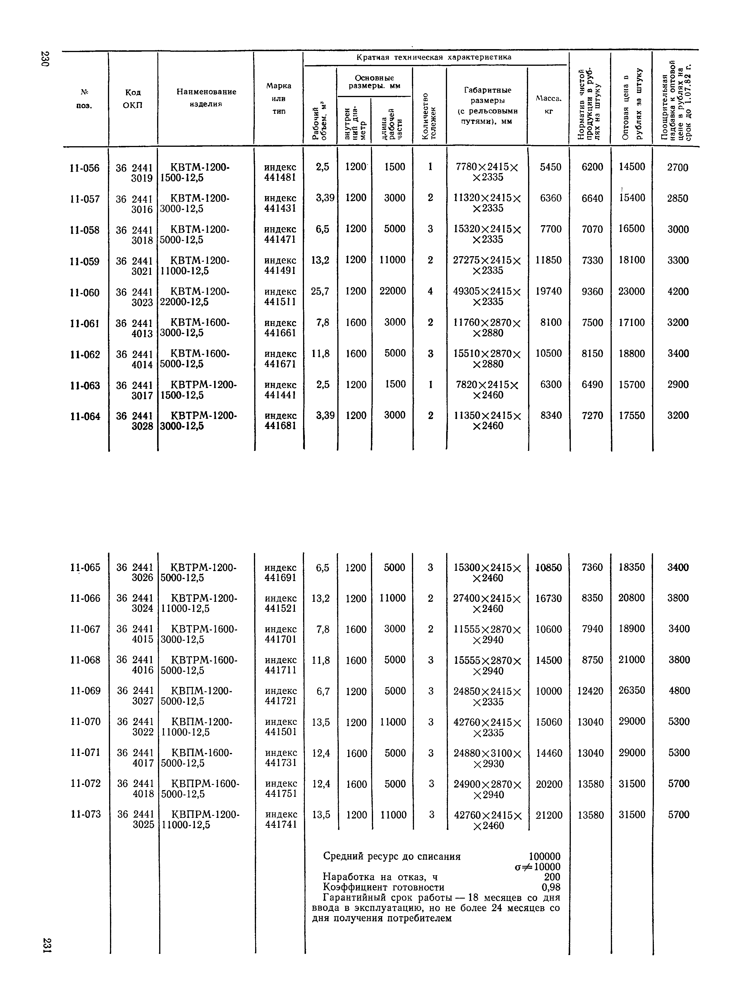Прейскурант 23-12