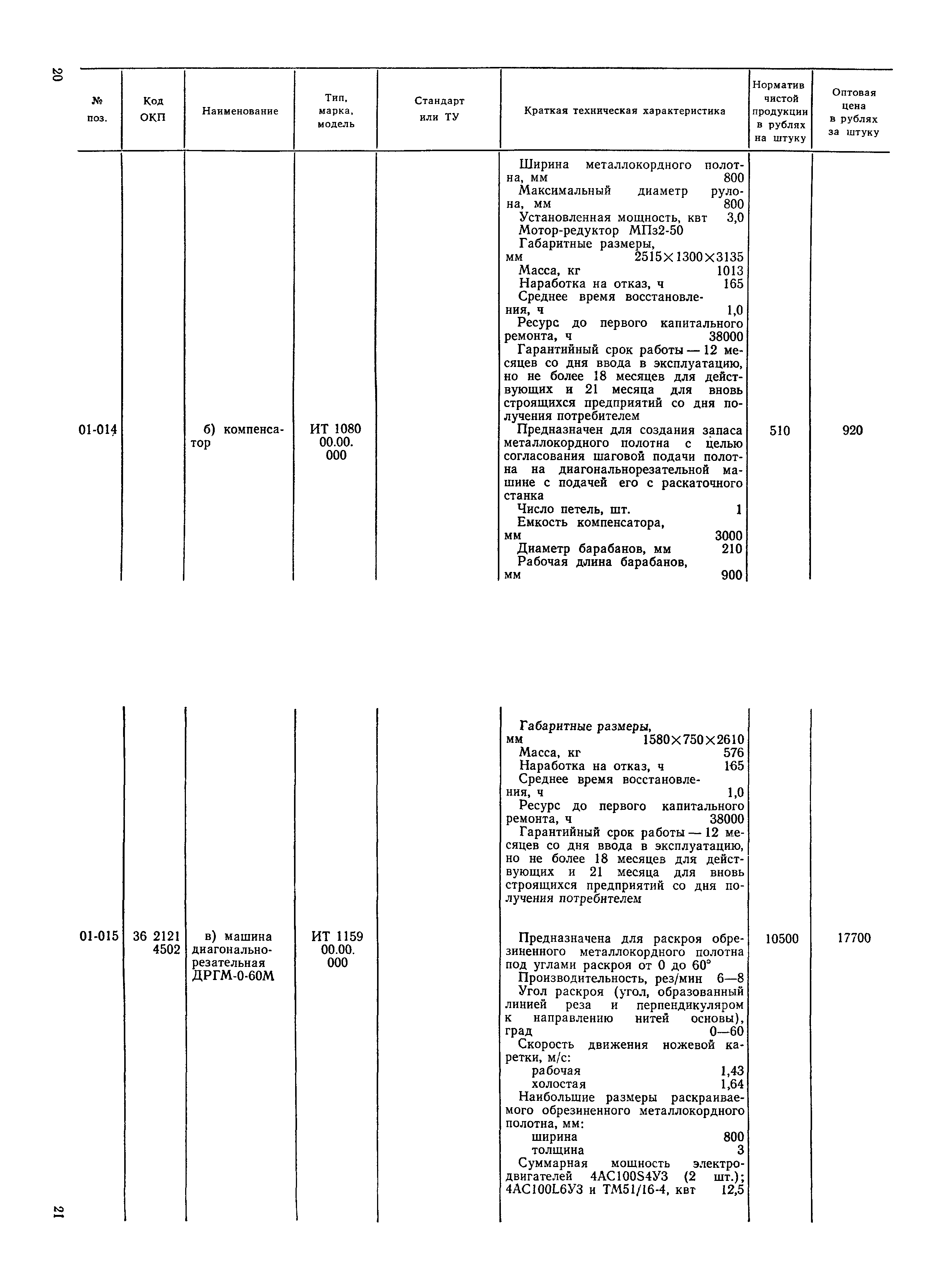 Прейскурант 23-12