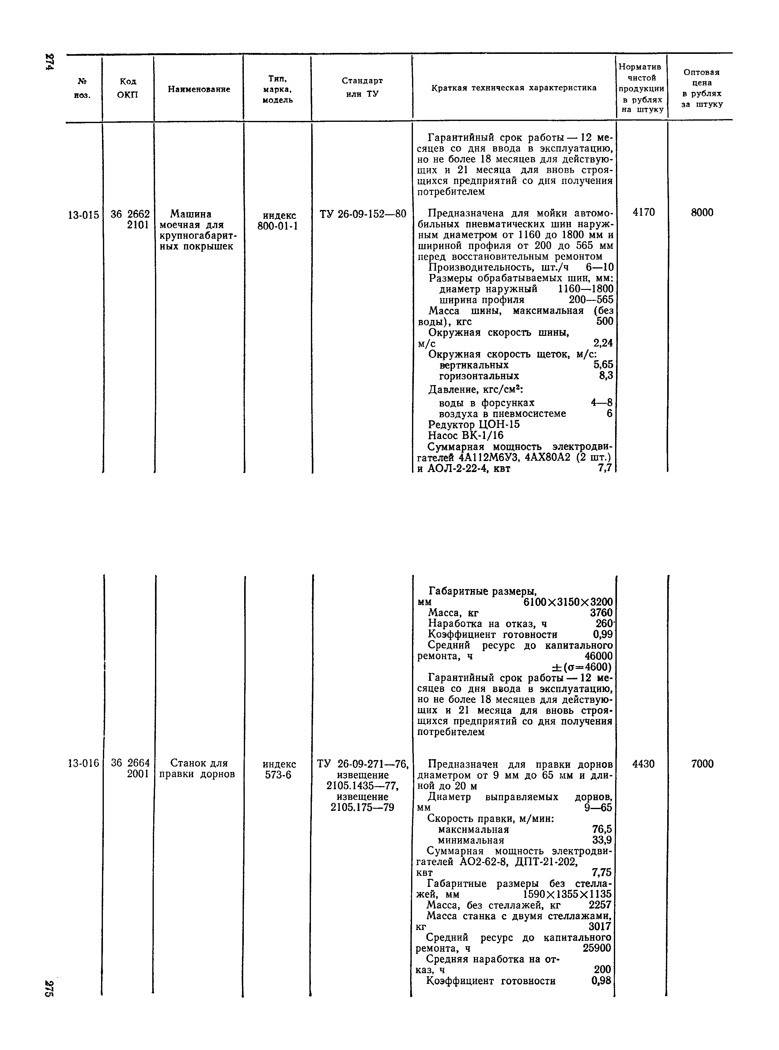 Прейскурант 23-12