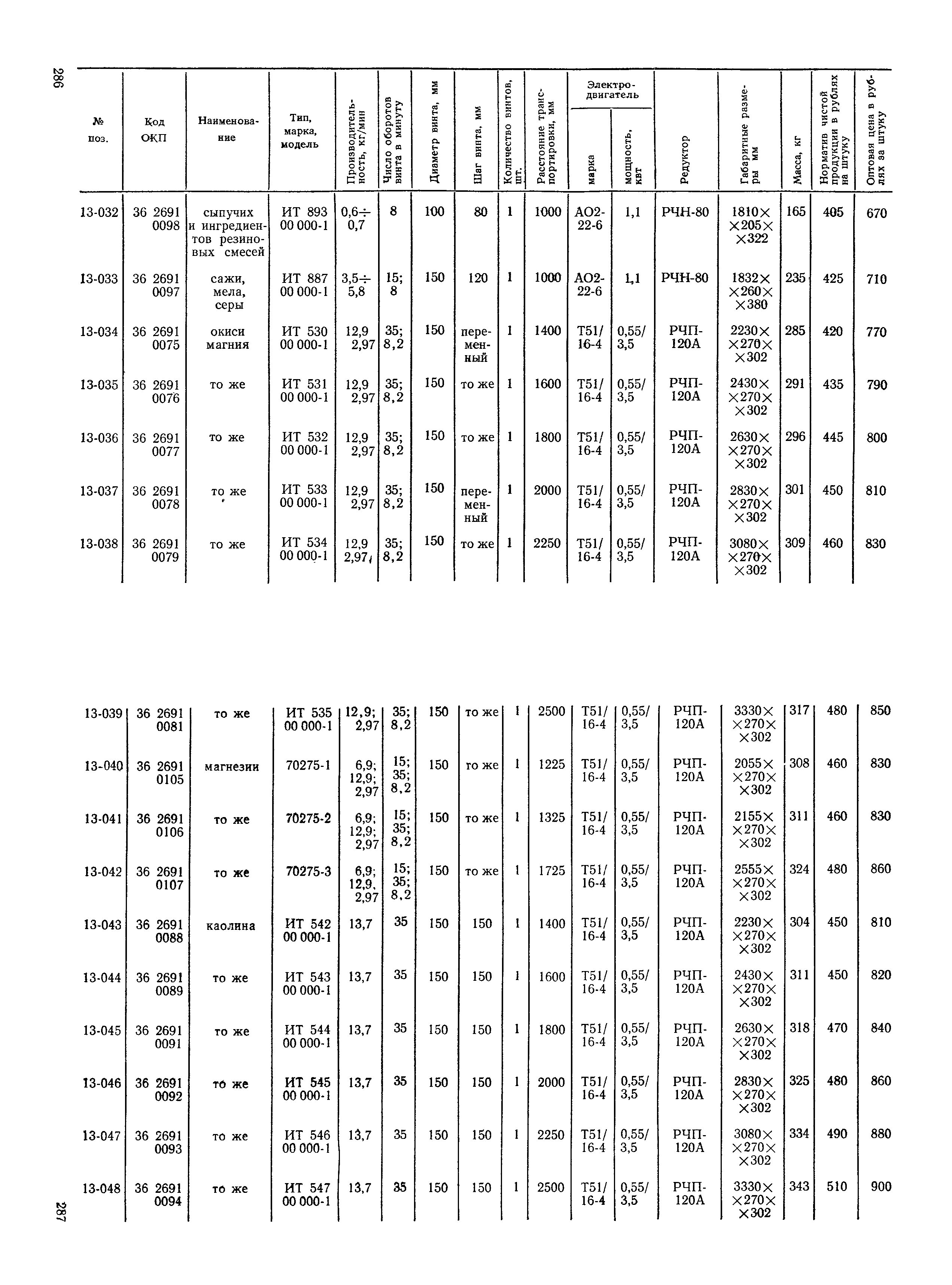 Прейскурант 23-12