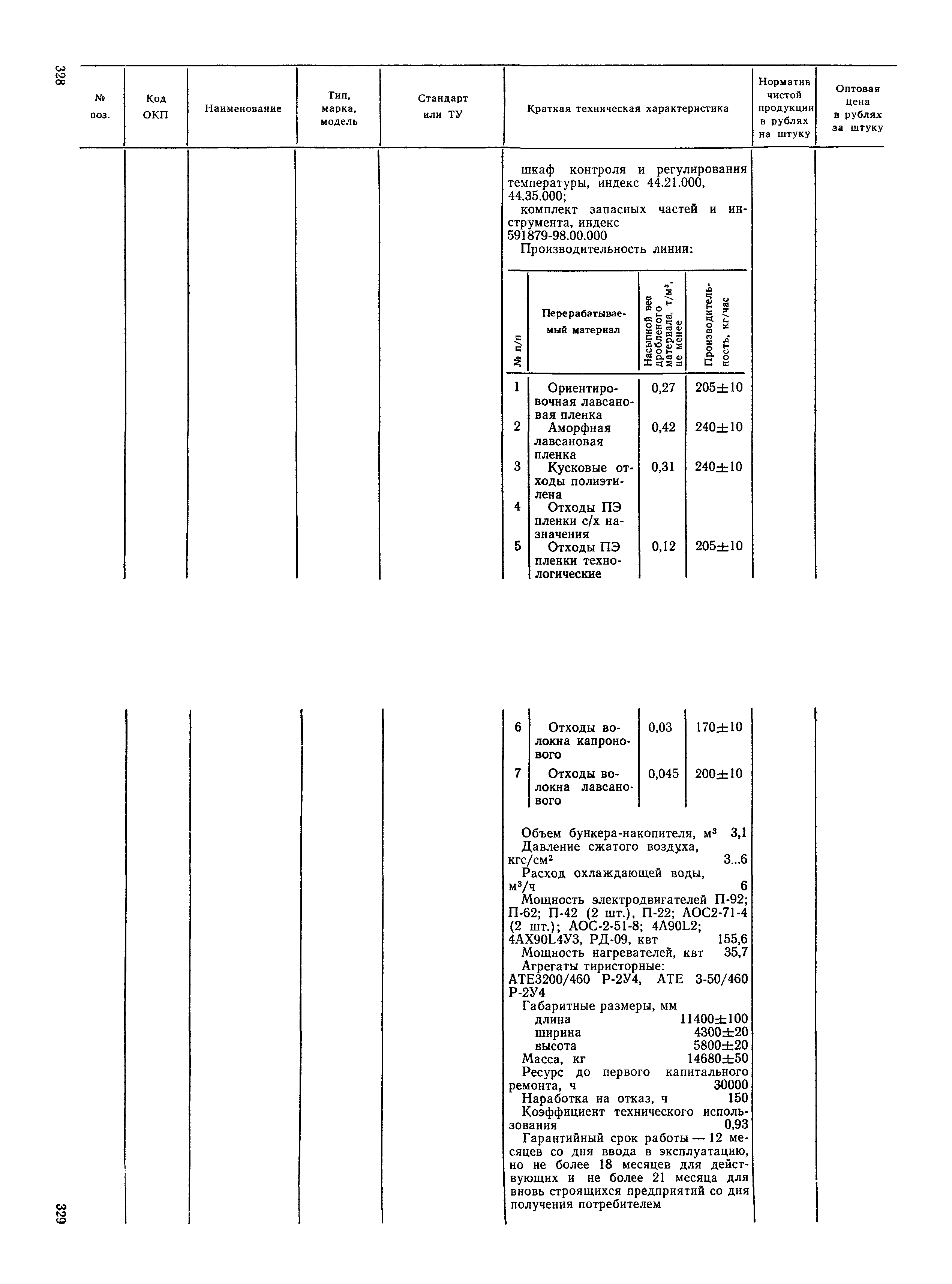 Прейскурант 23-12