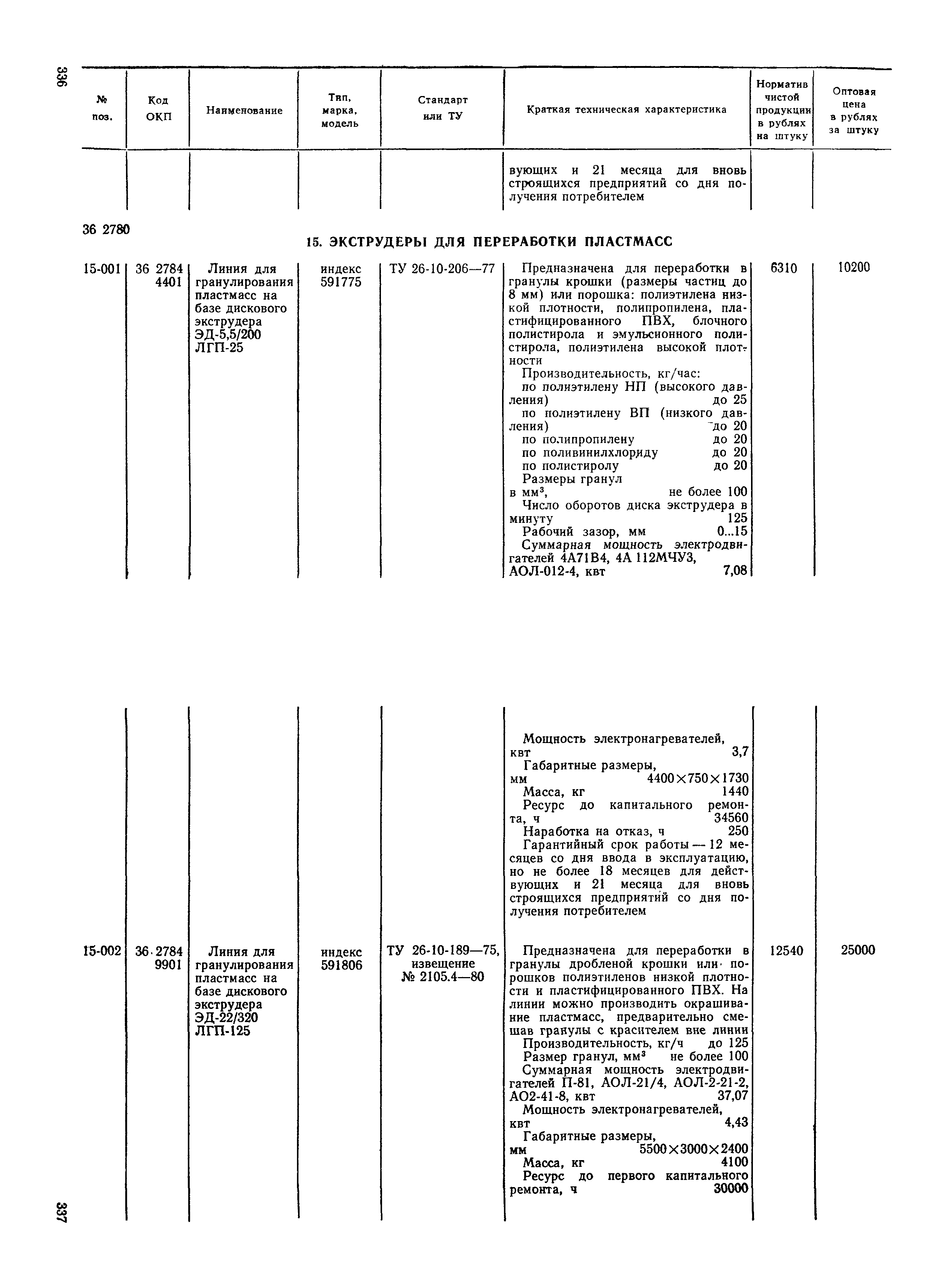 Прейскурант 23-12