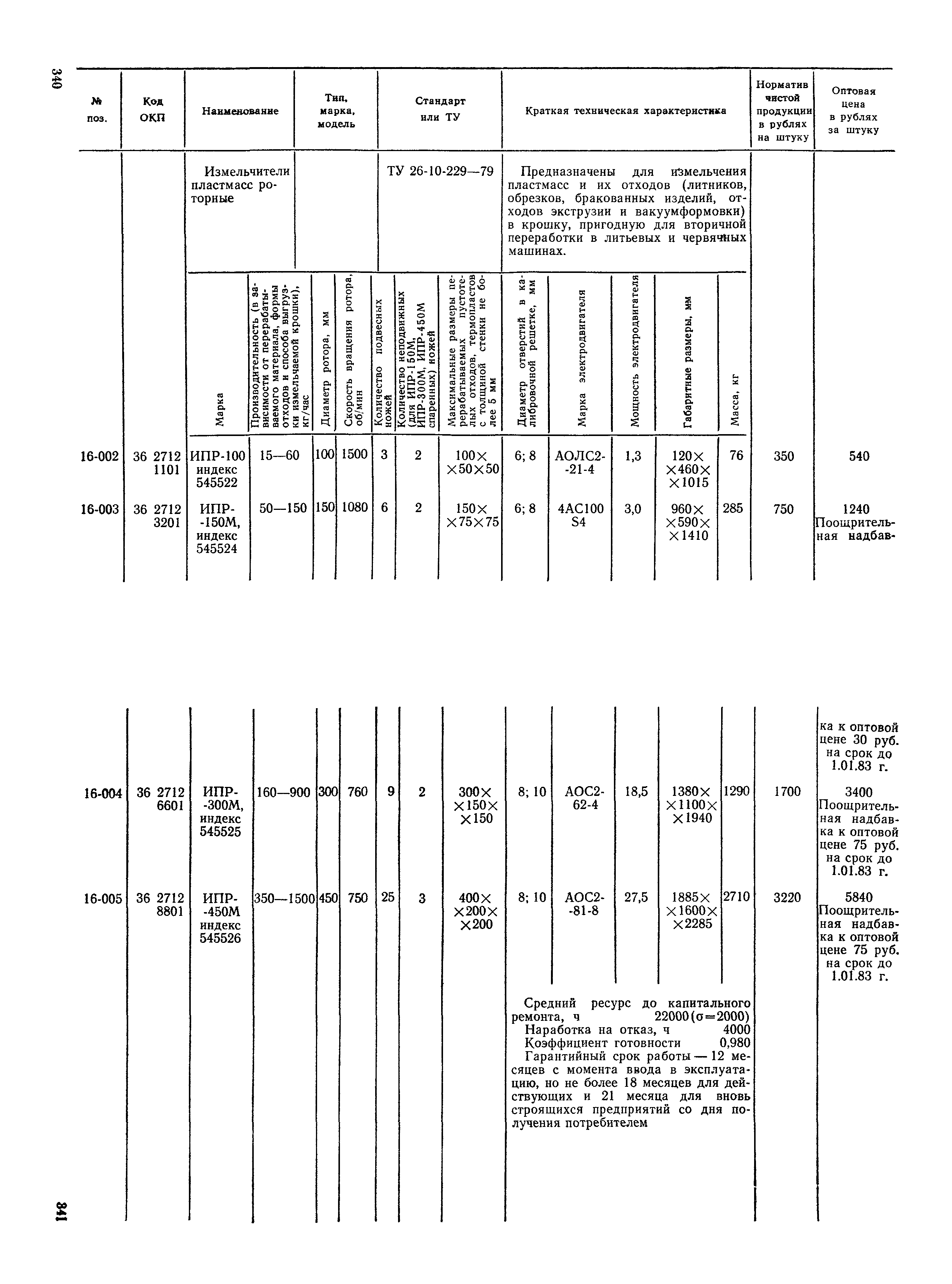 Прейскурант 23-12