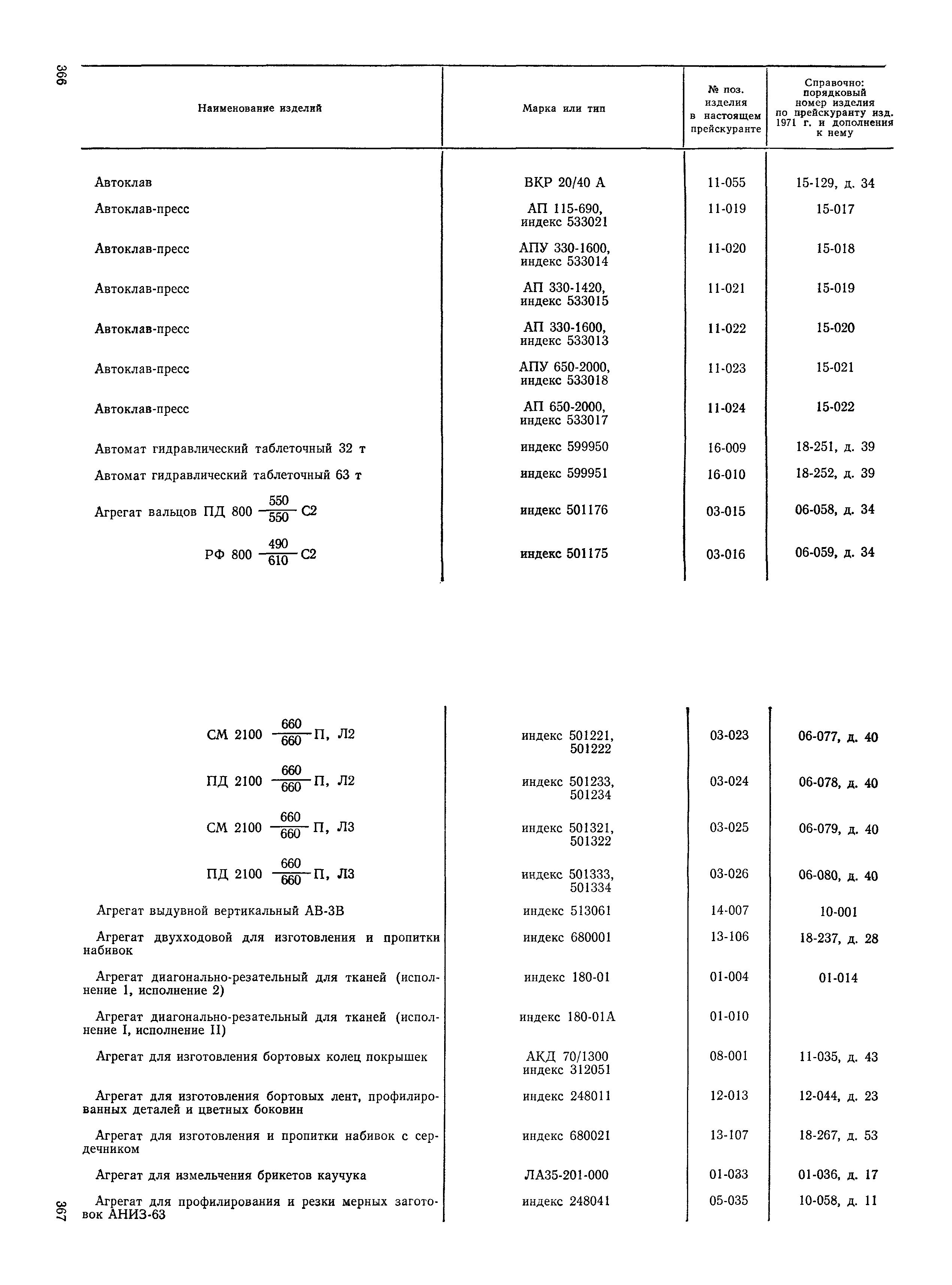 Прейскурант 23-12