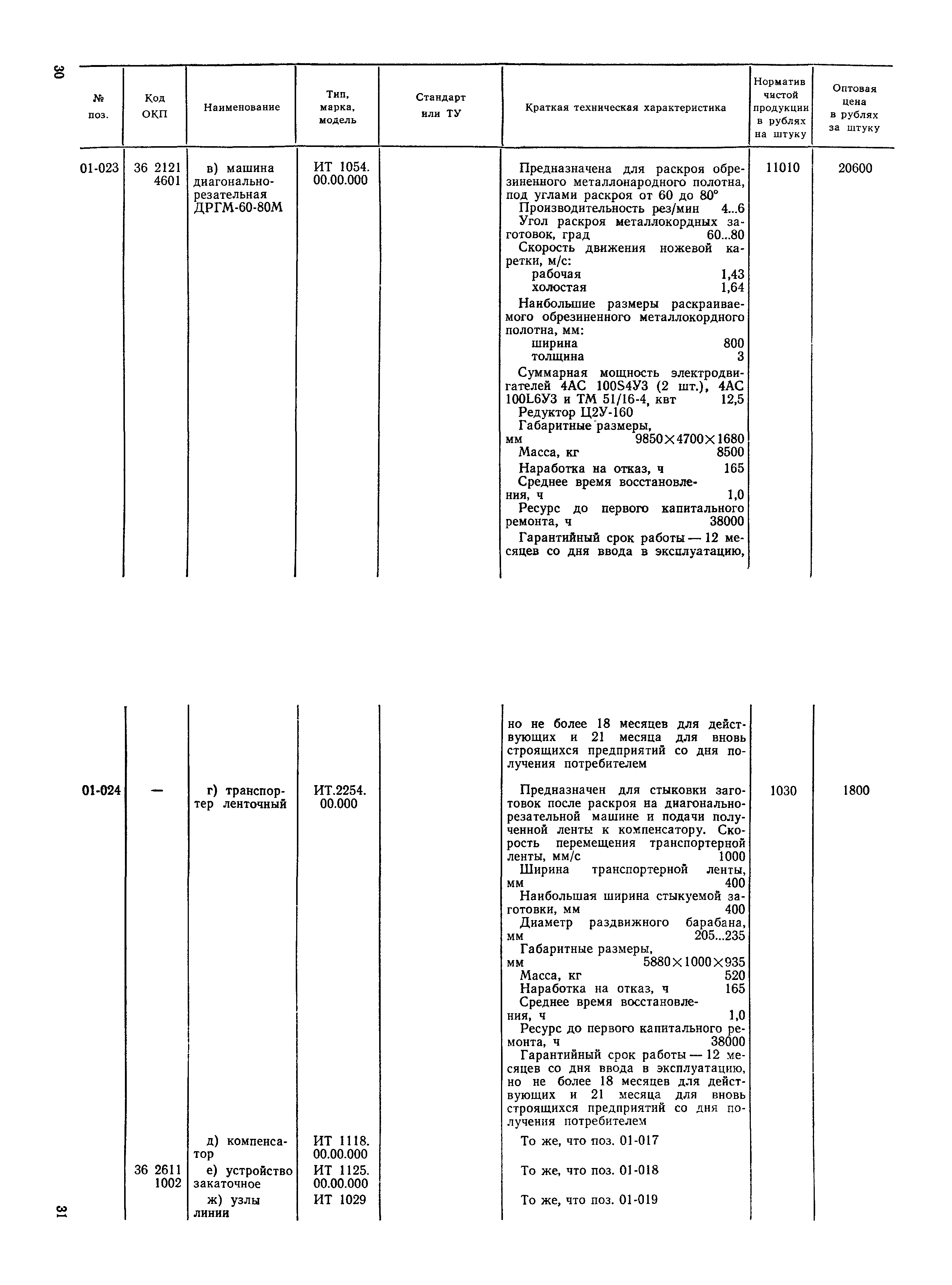 Прейскурант 23-12