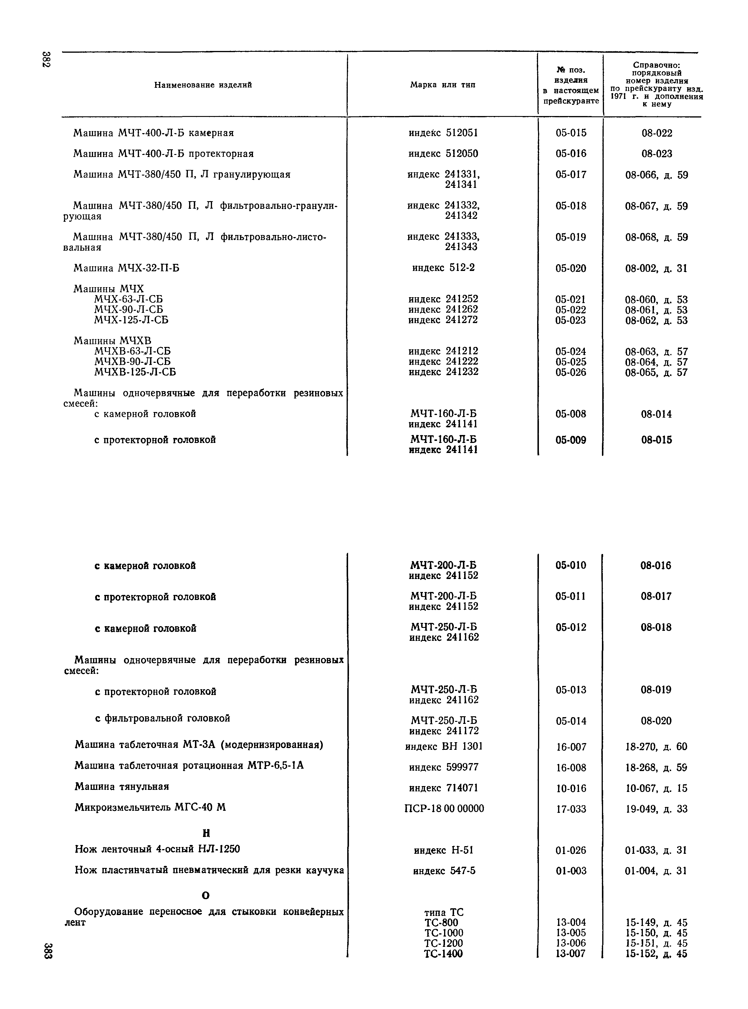 Прейскурант 23-12