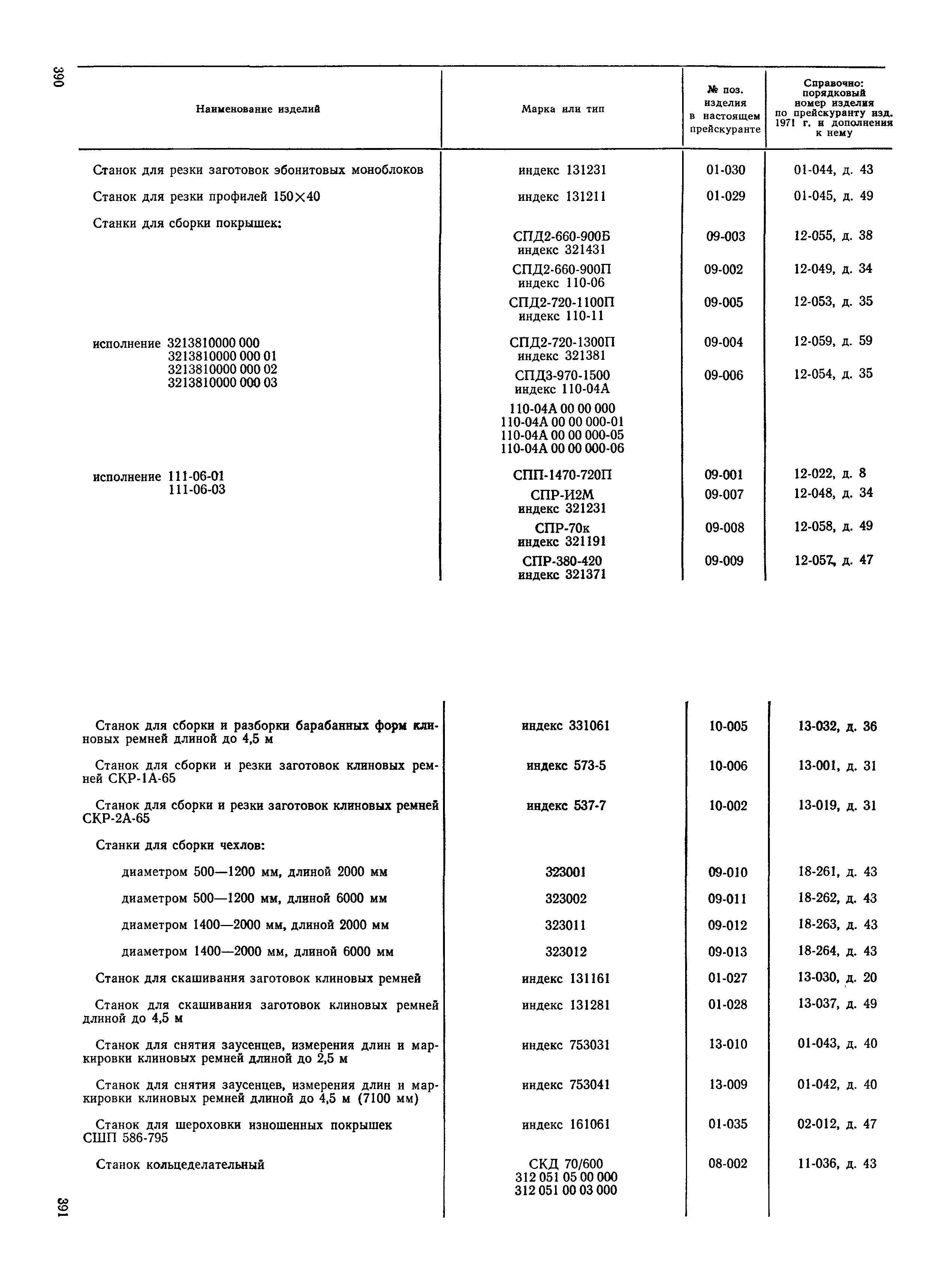 Прейскурант 23-12