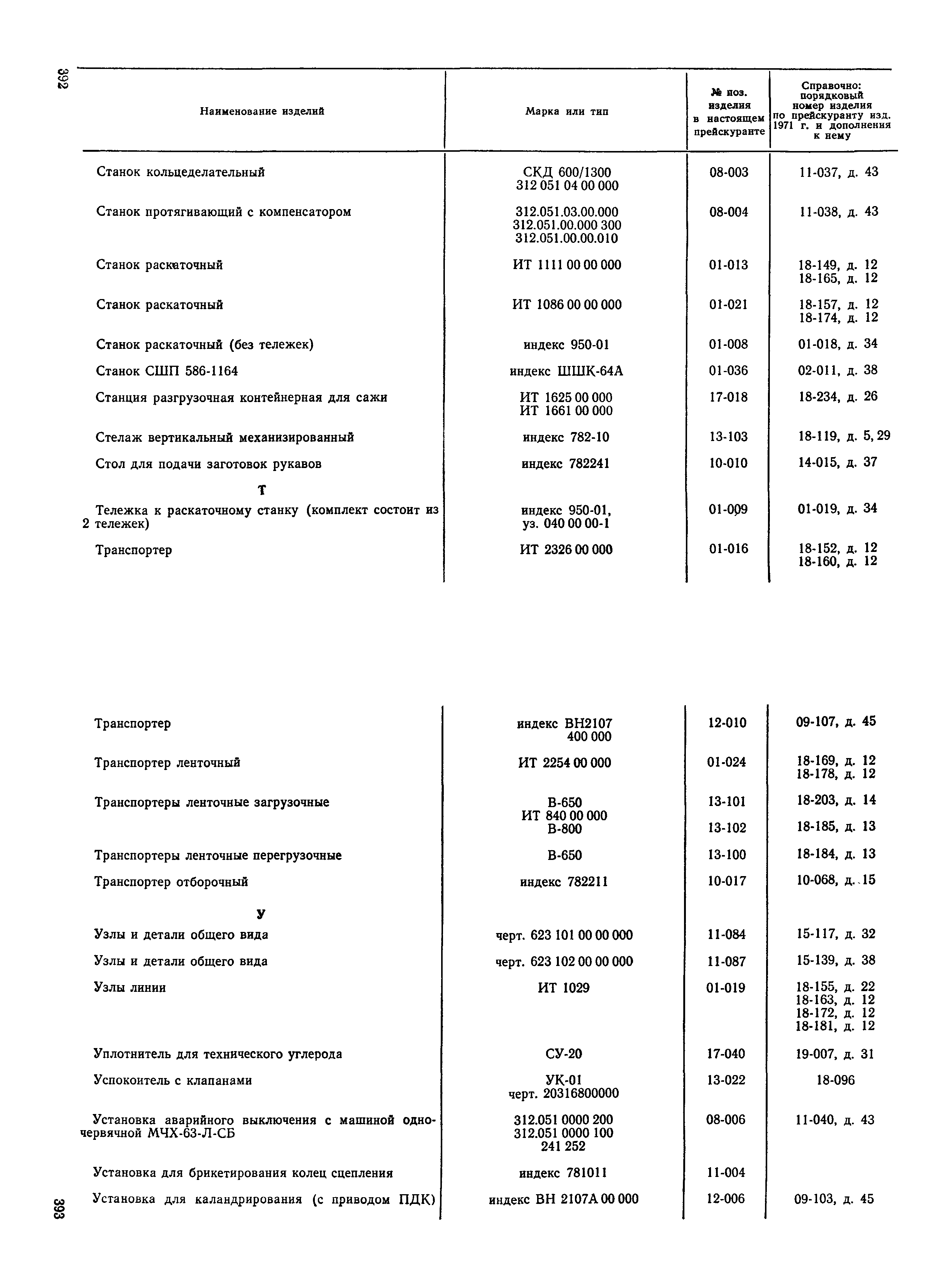 Прейскурант 23-12