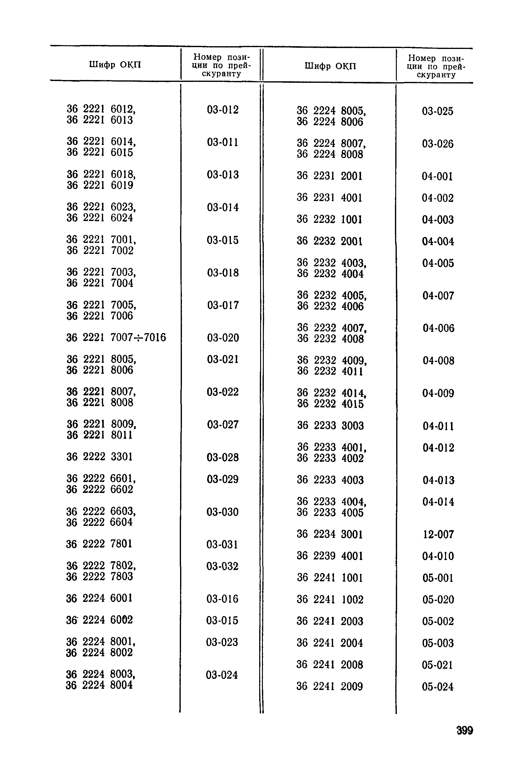 Прейскурант 23-12