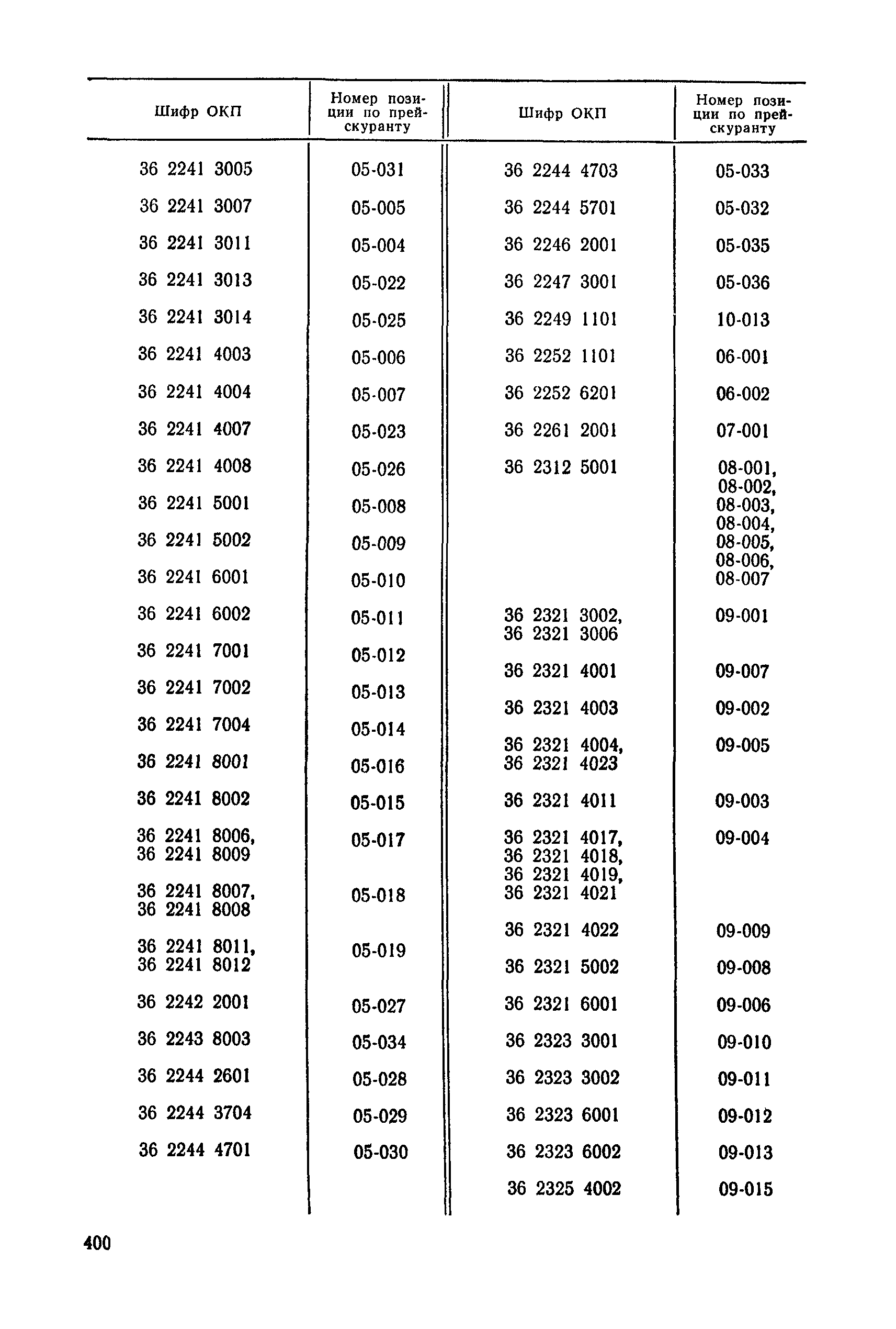 Прейскурант 23-12
