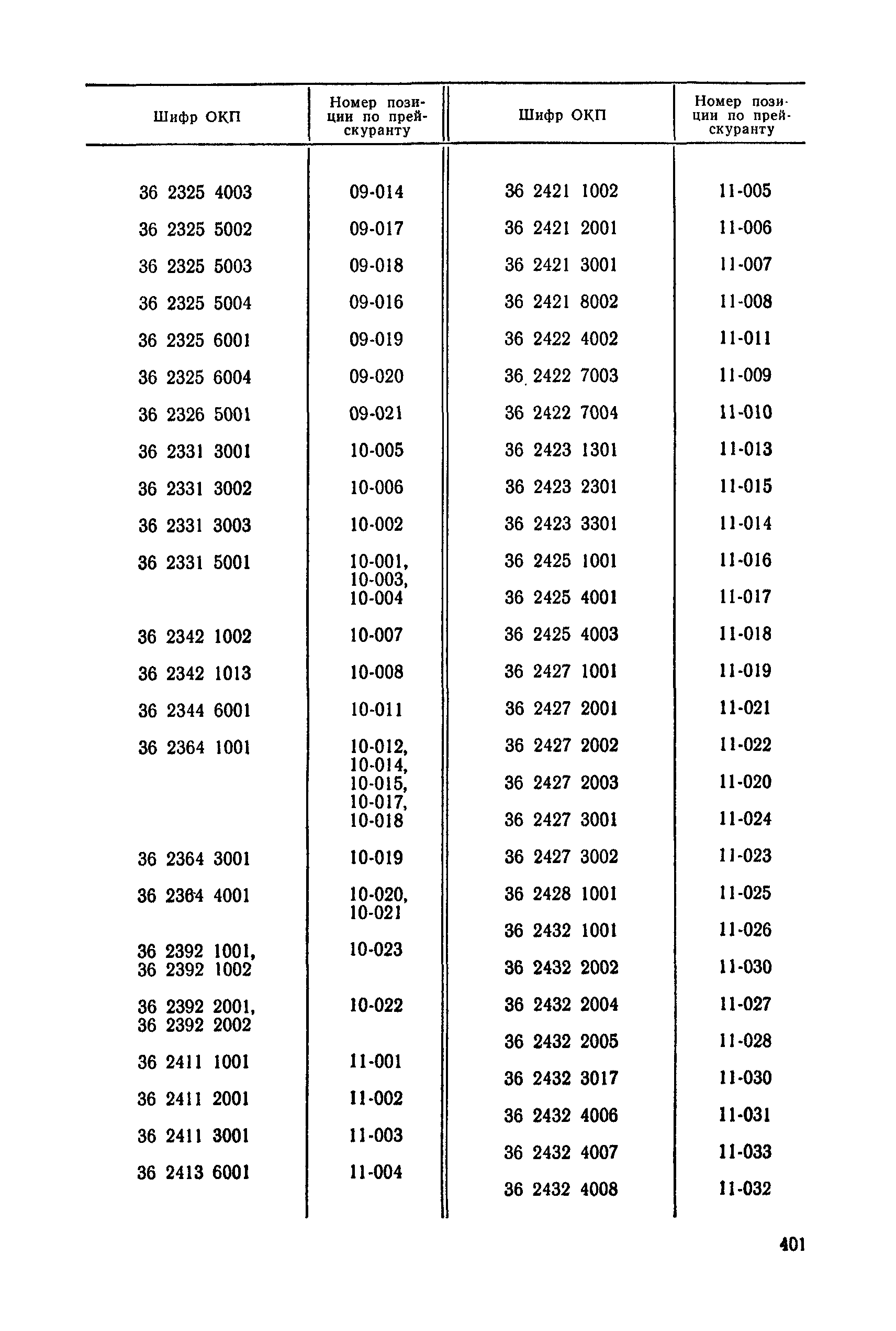 Прейскурант 23-12