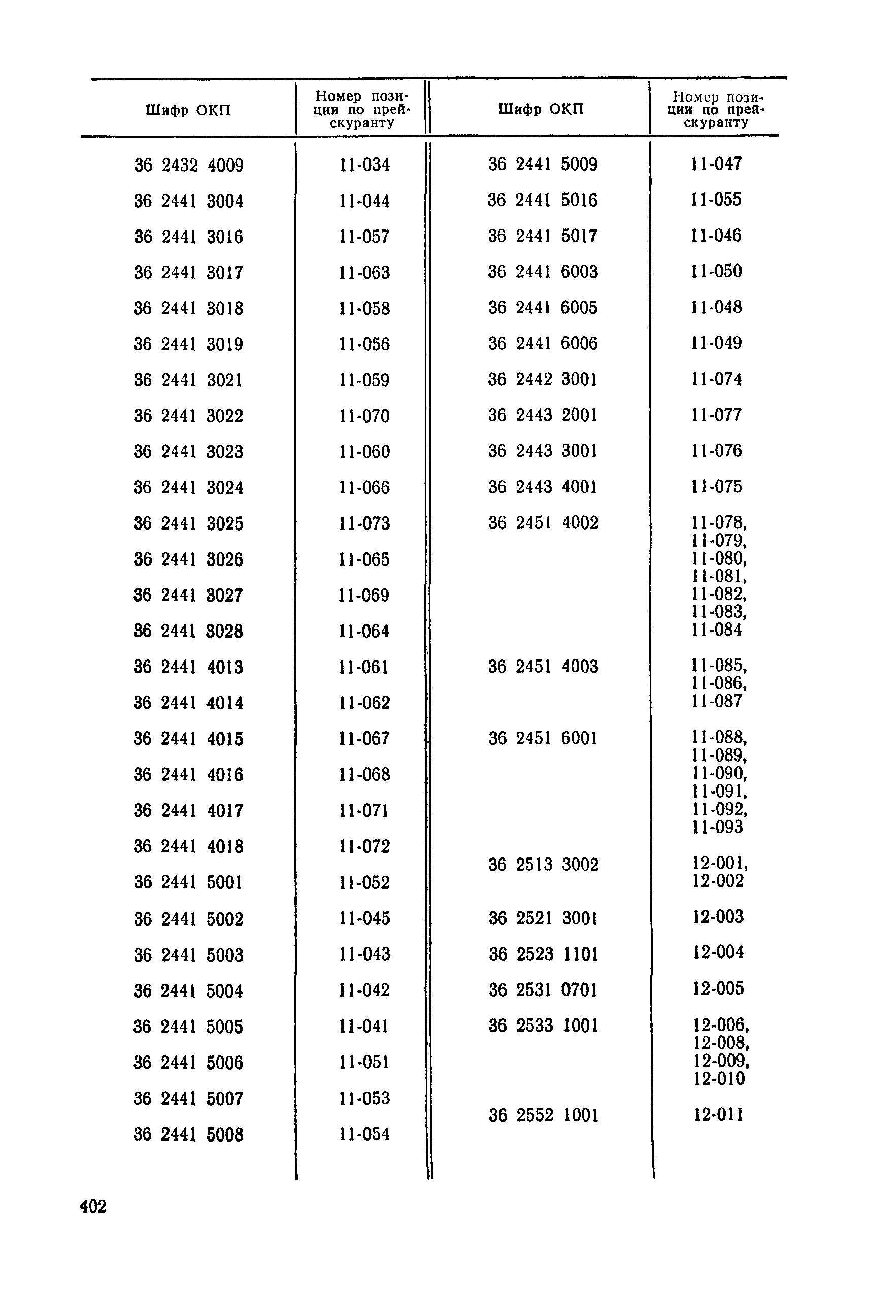 Прейскурант 23-12