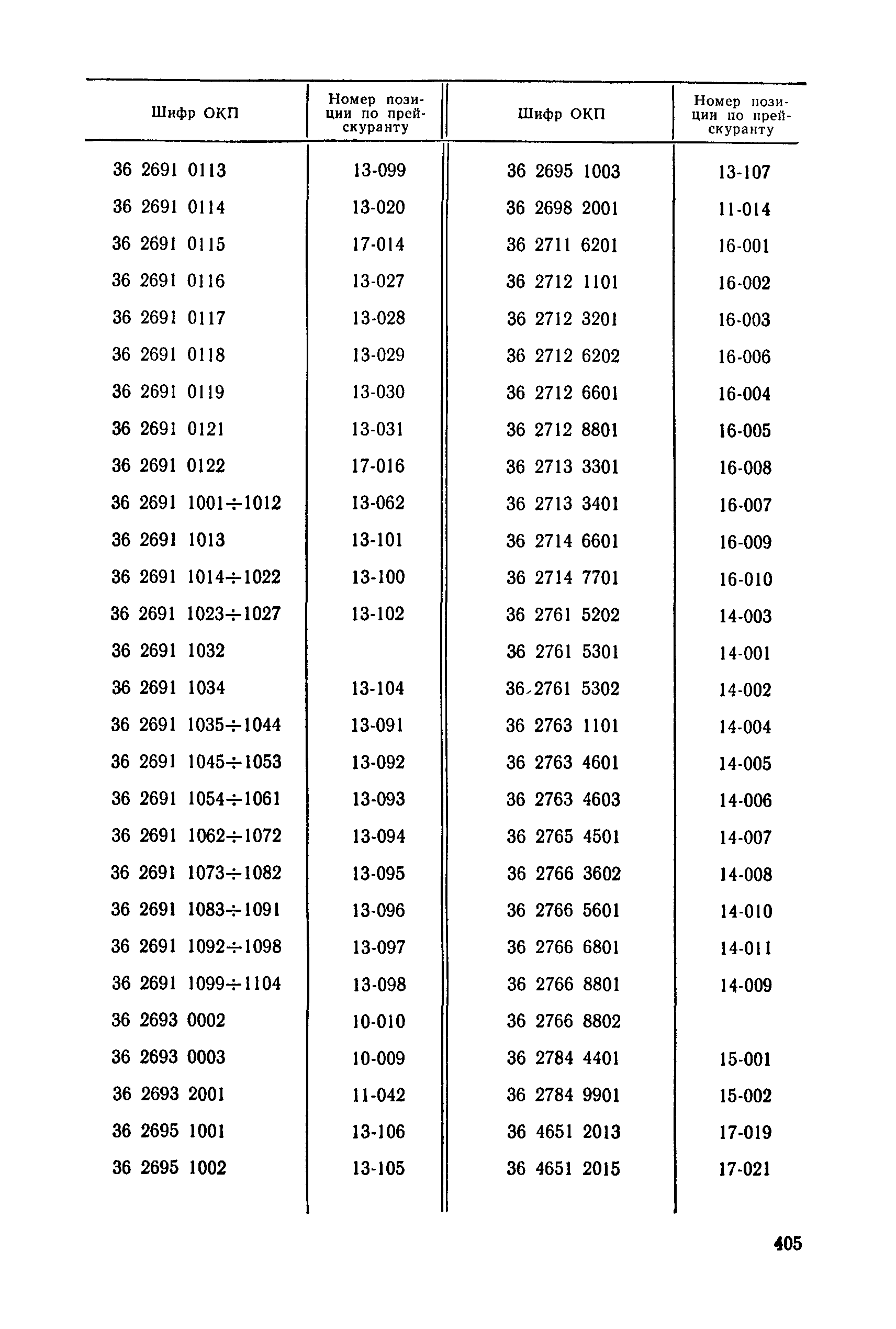 Прейскурант 23-12