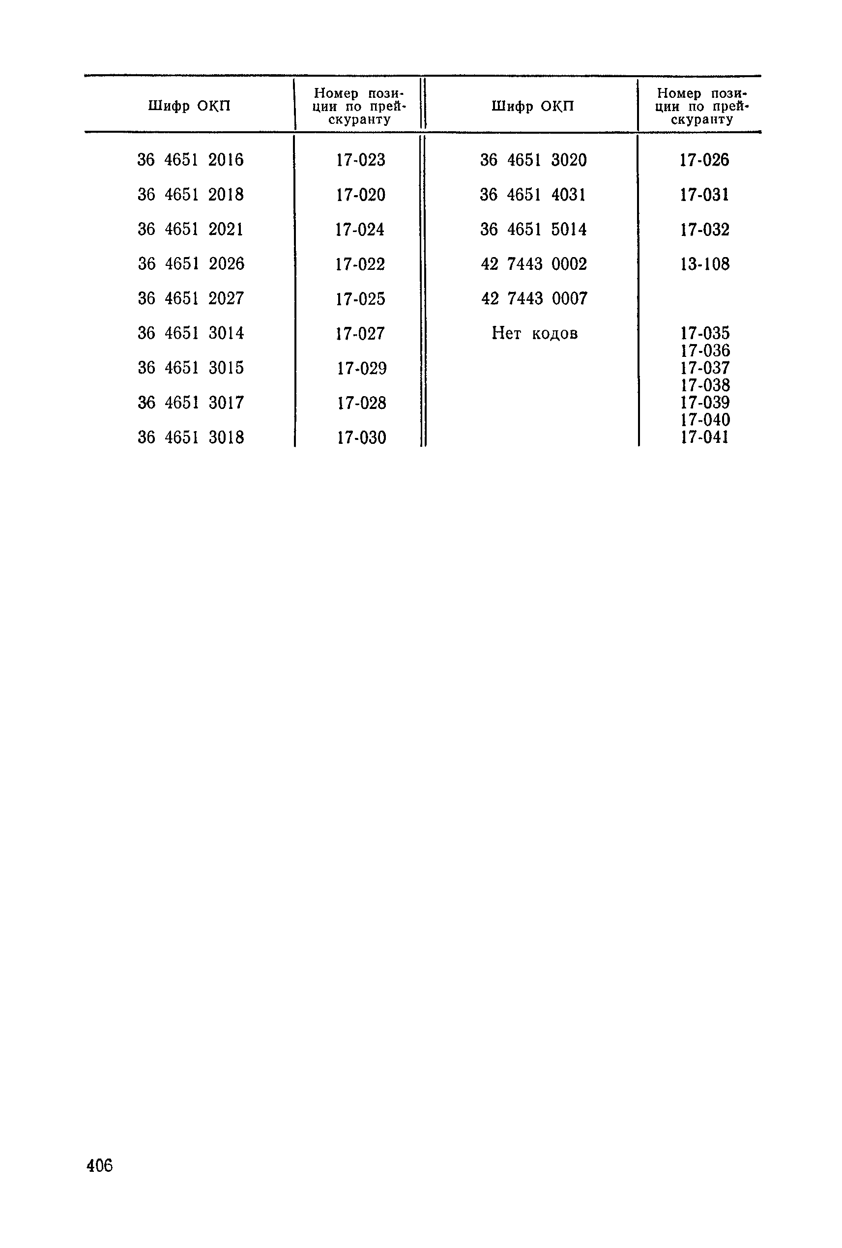 Прейскурант 23-12