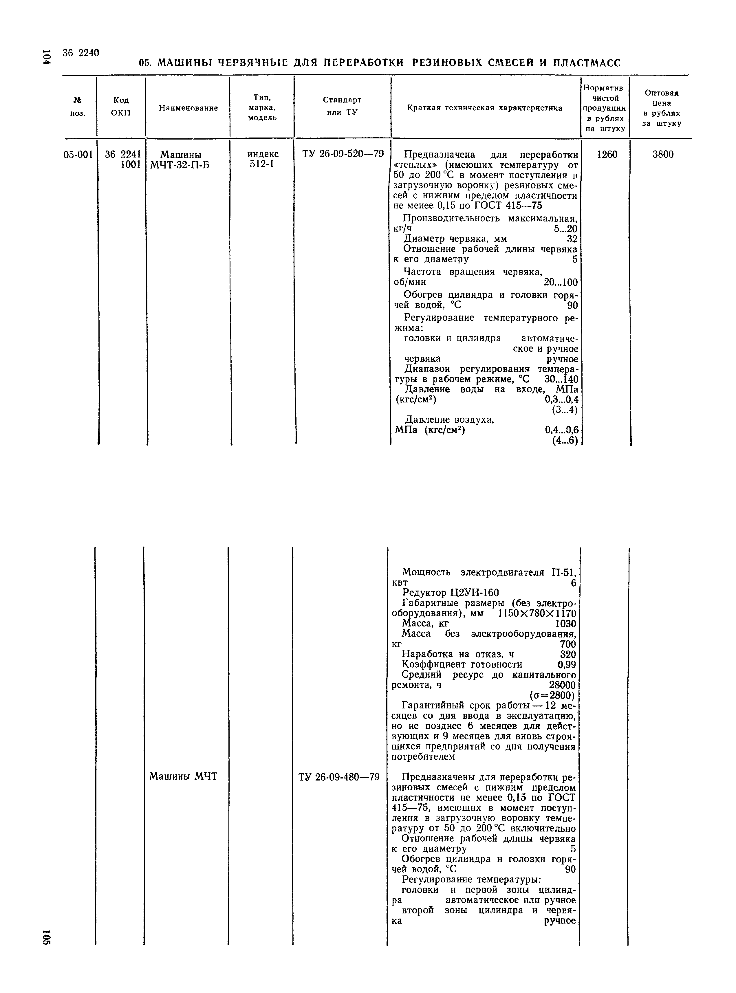 Прейскурант 23-12