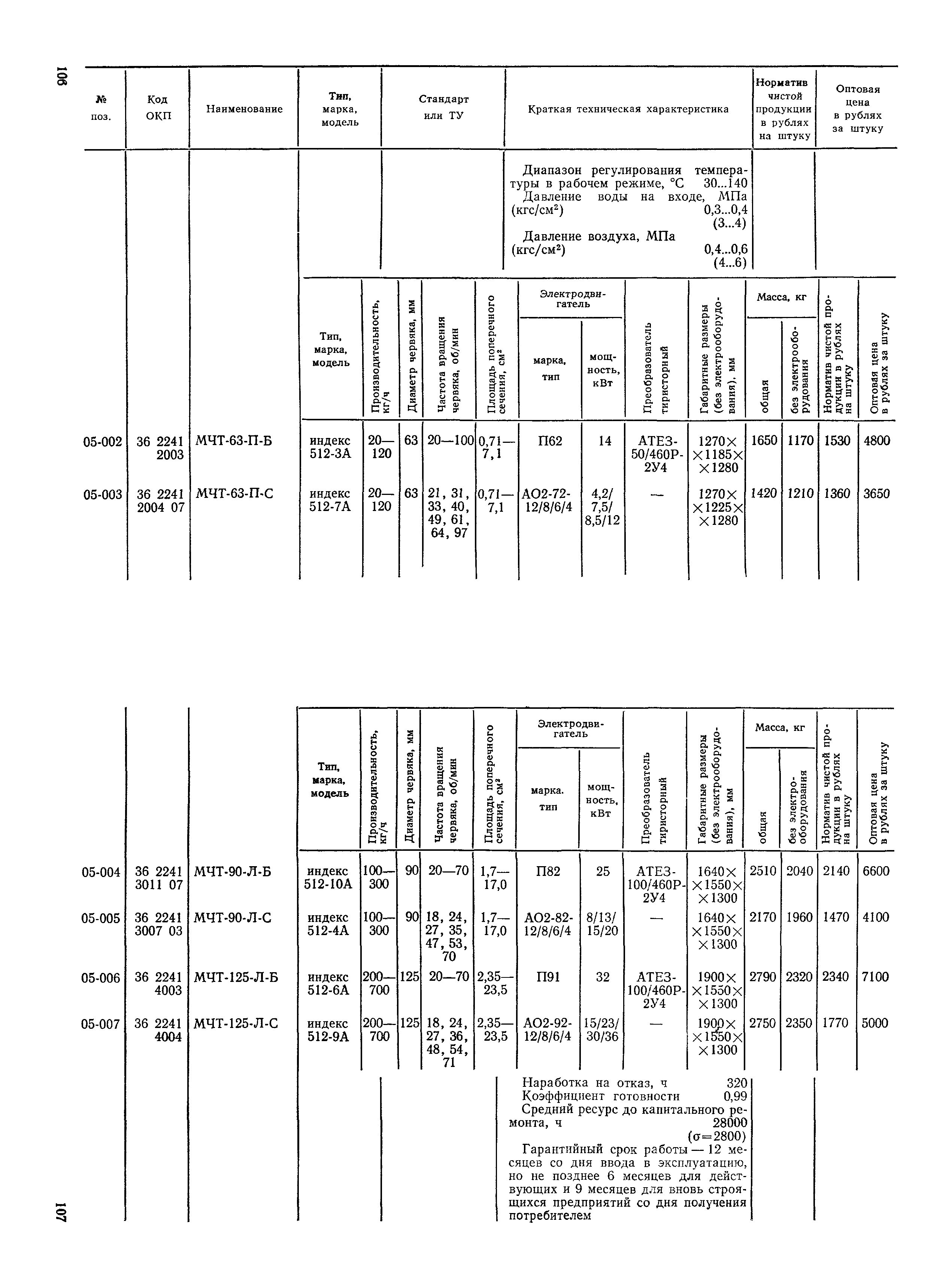 Прейскурант 23-12