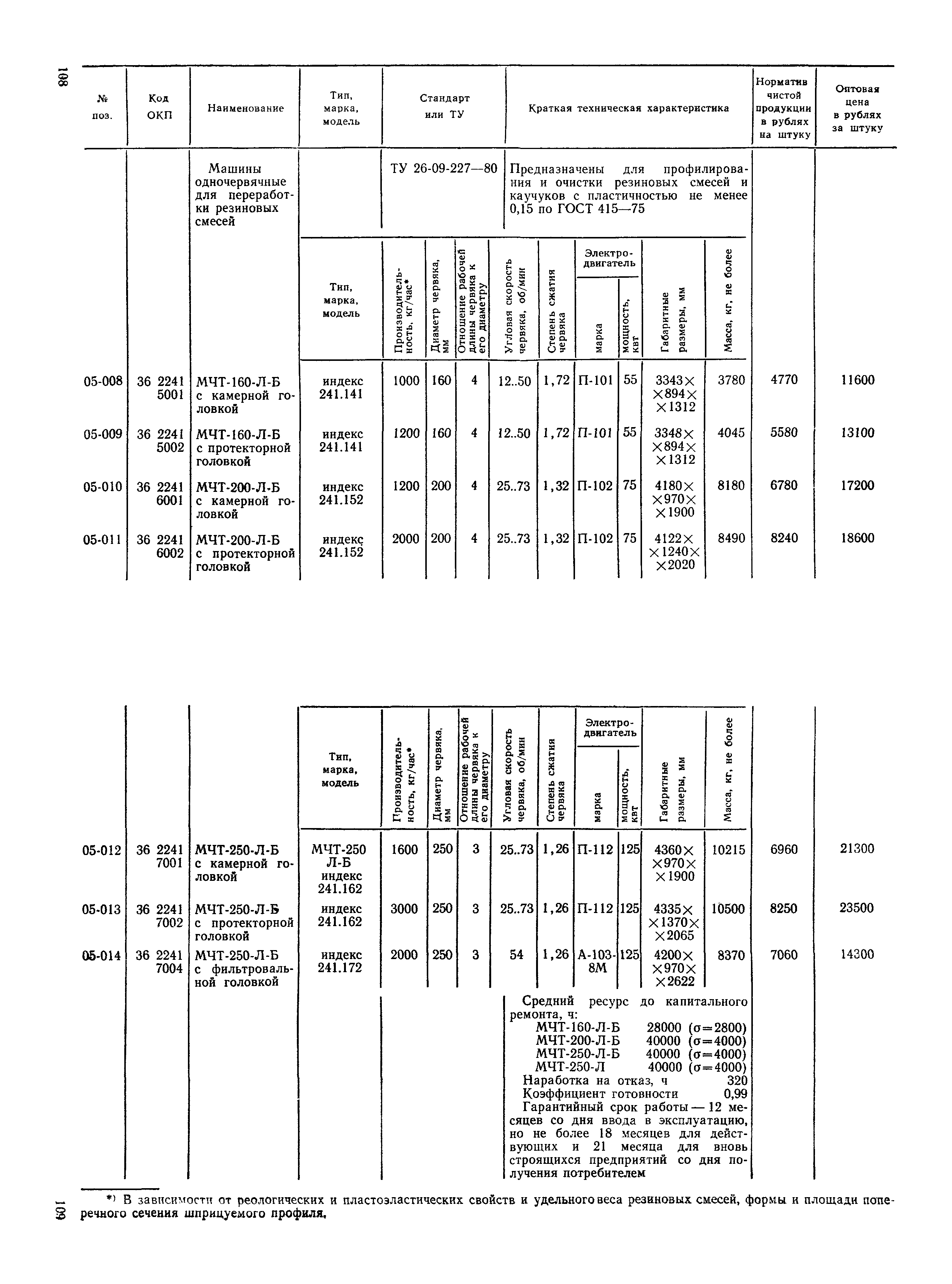 Прейскурант 23-12