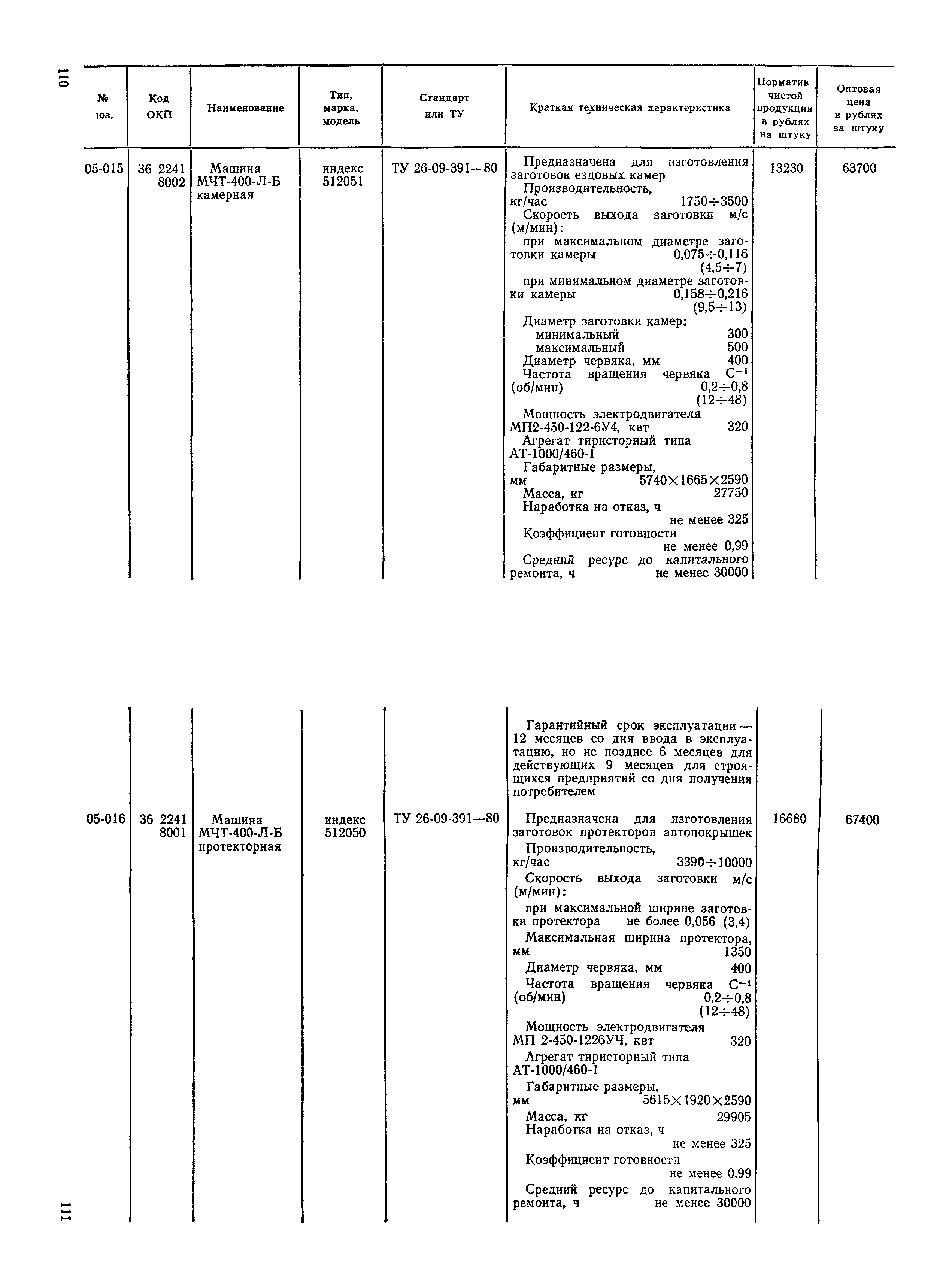 Прейскурант 23-12