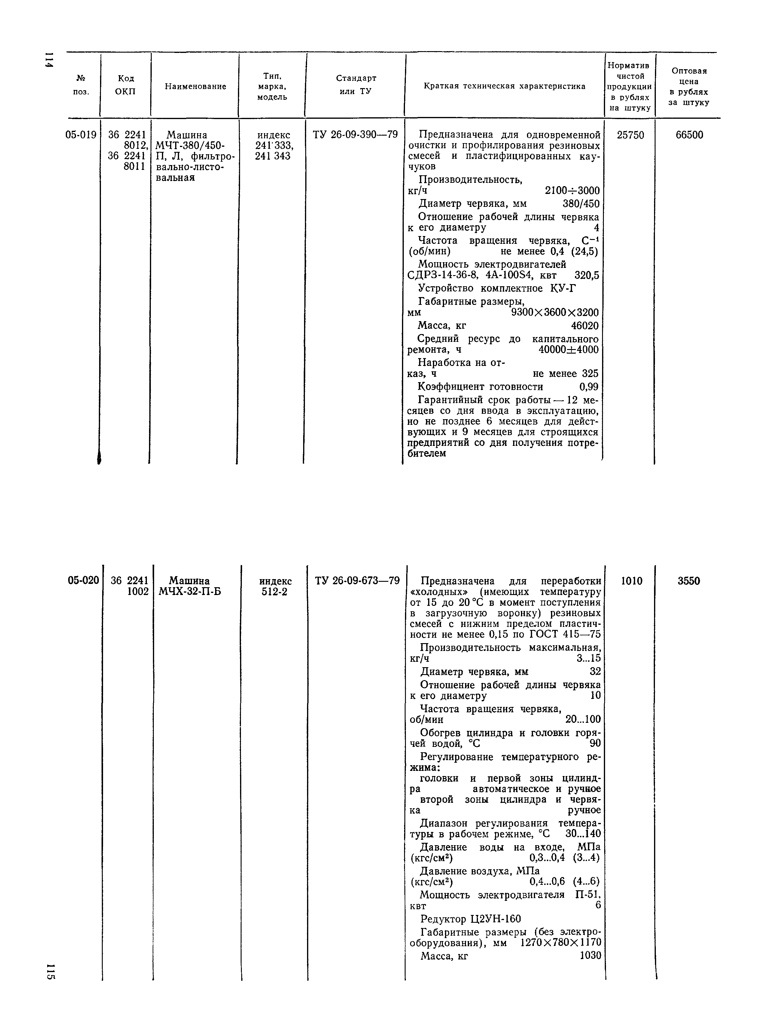 Прейскурант 23-12