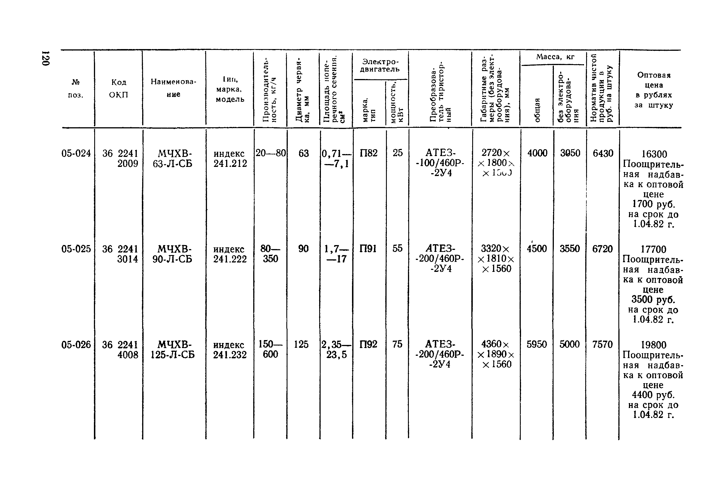 Прейскурант 23-12