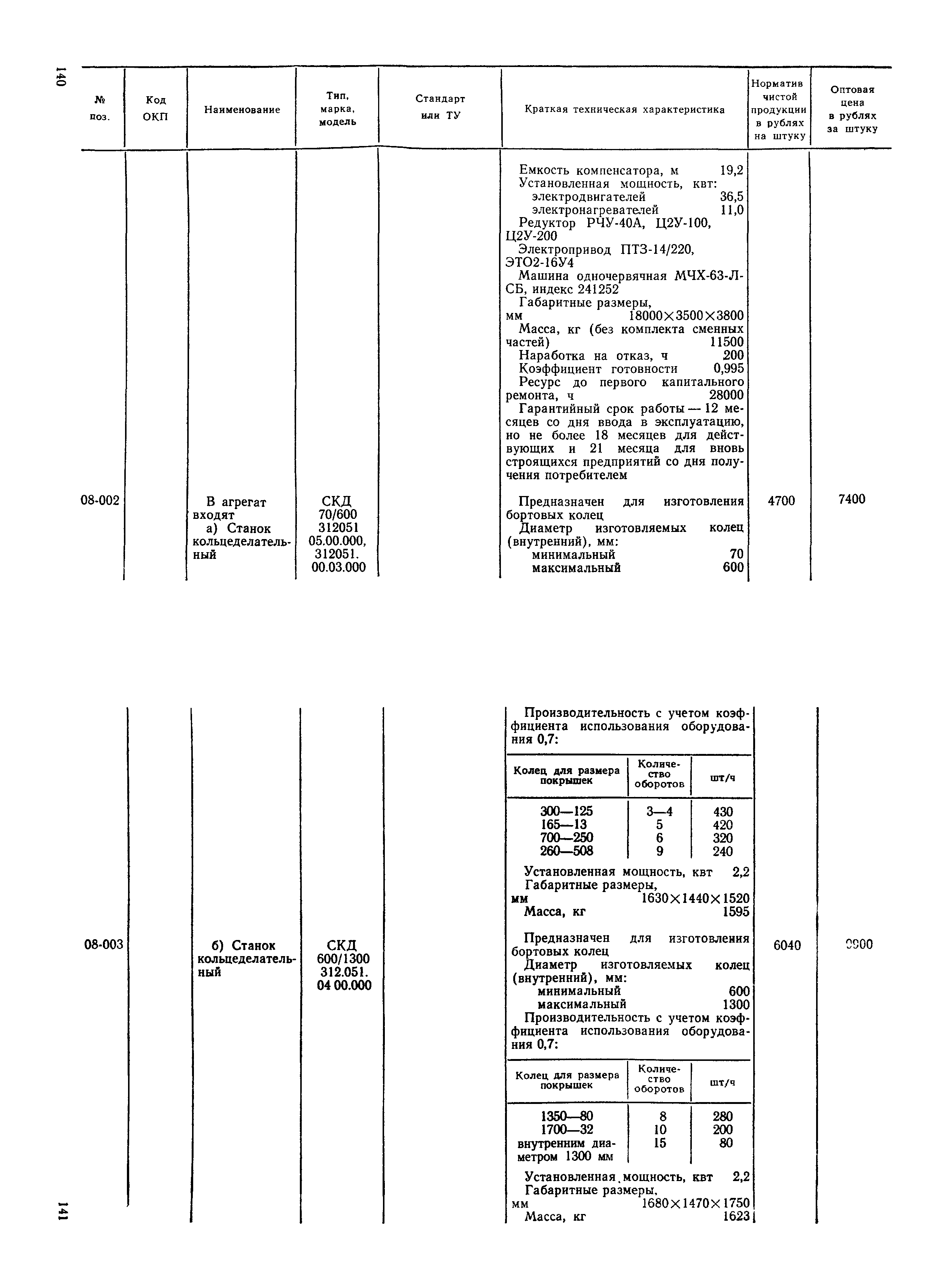 Прейскурант 23-12