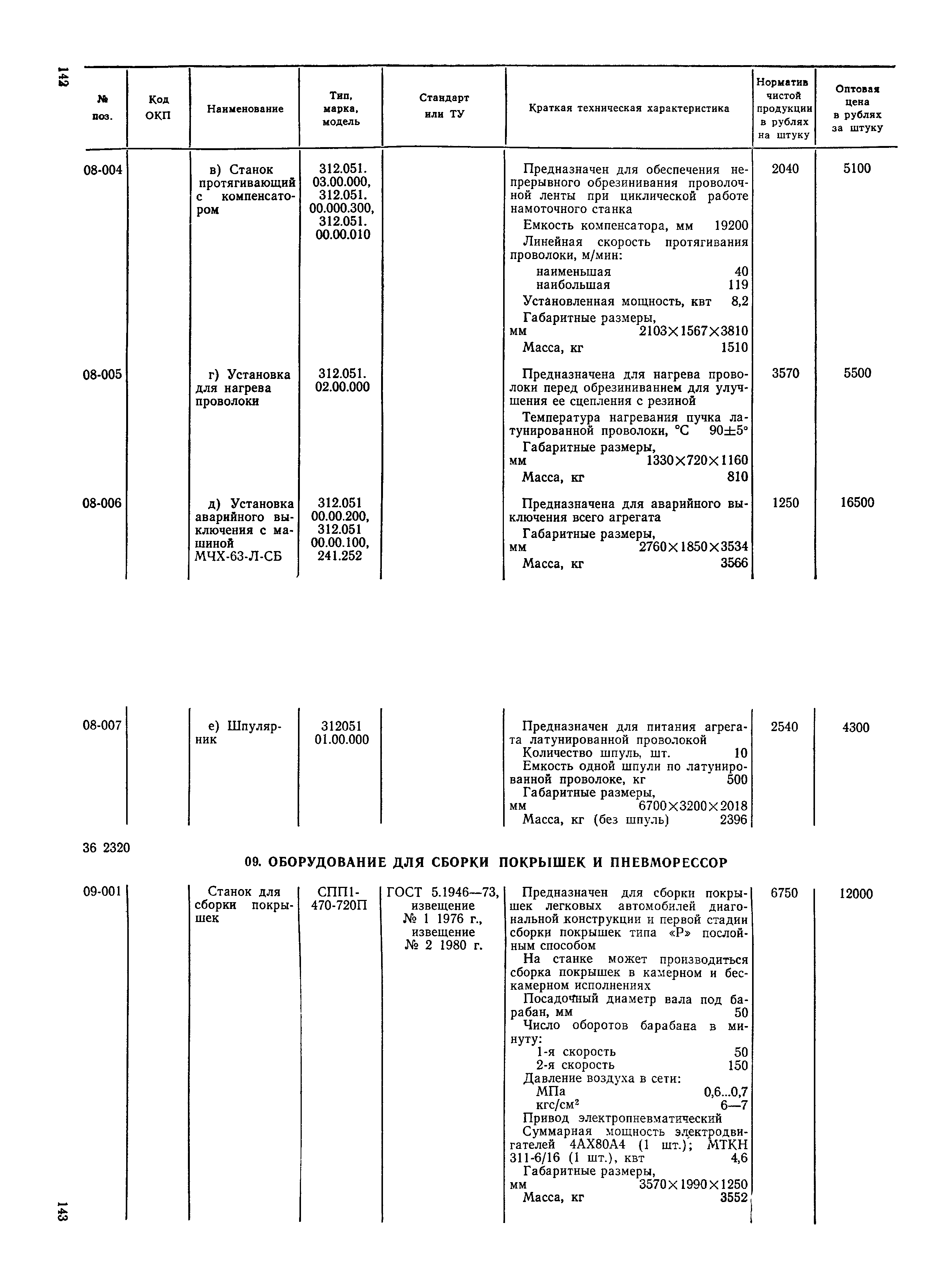 Прейскурант 23-12