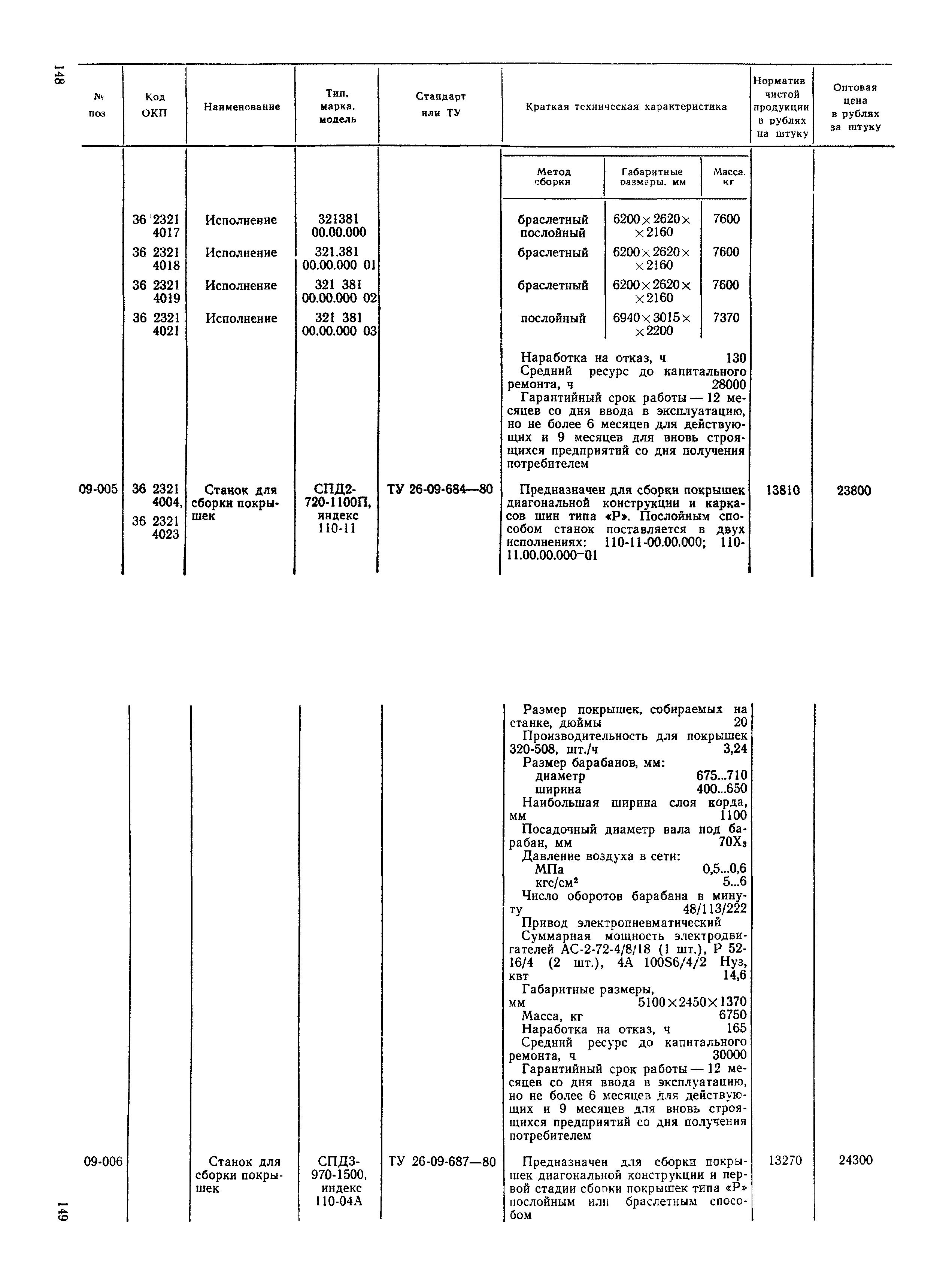 Прейскурант 23-12