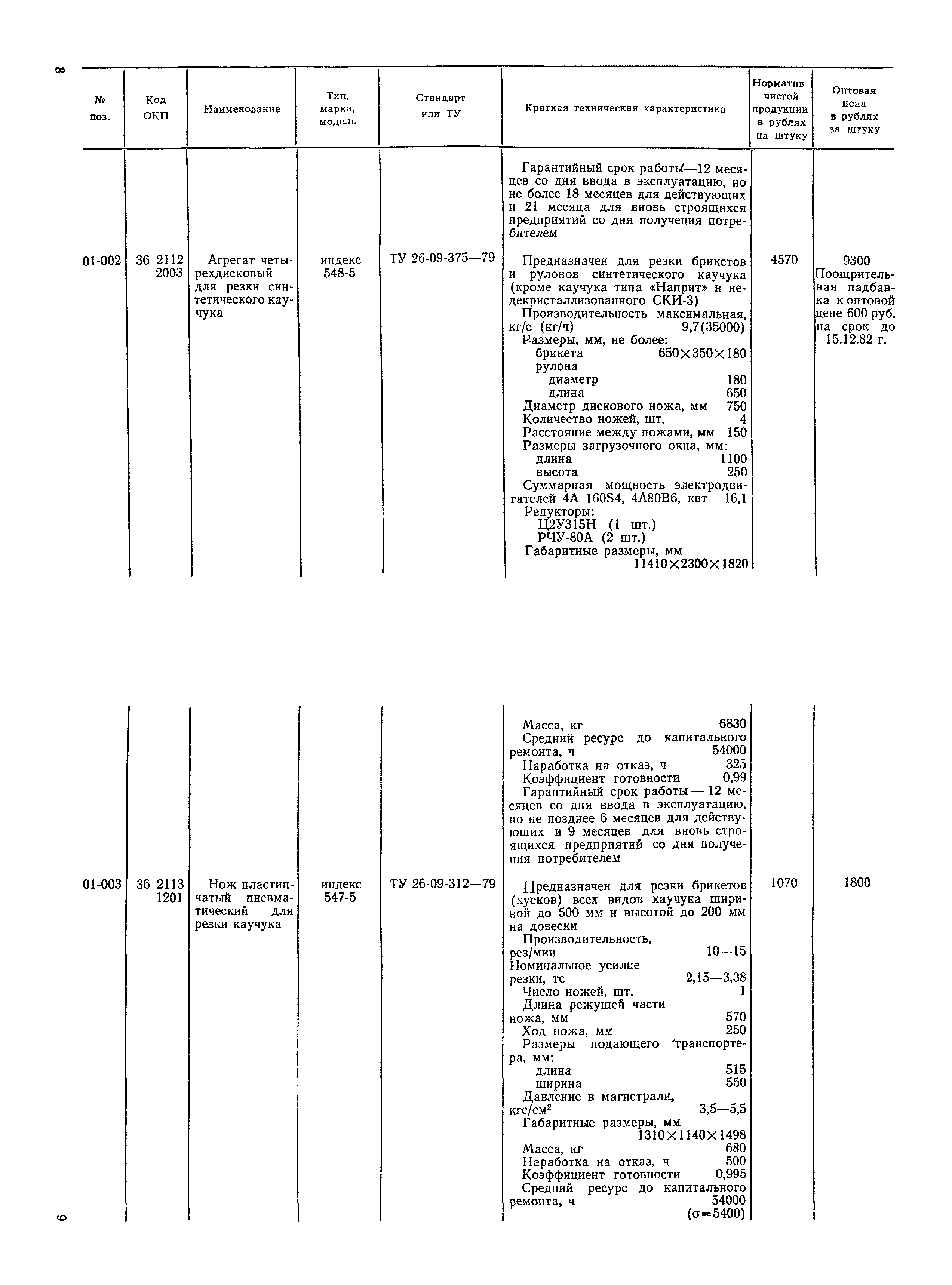 Прейскурант 23-12