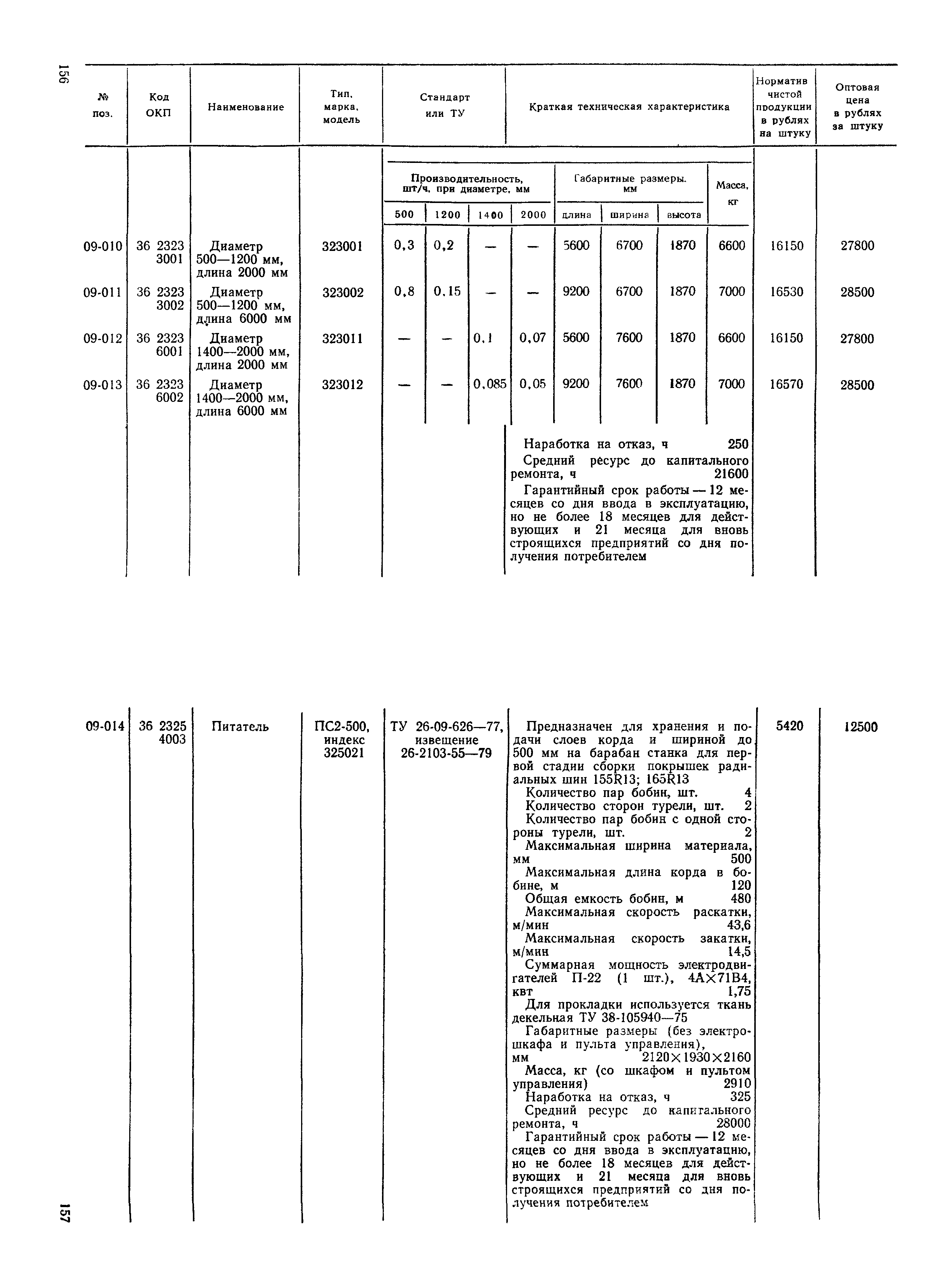 Прейскурант 23-12