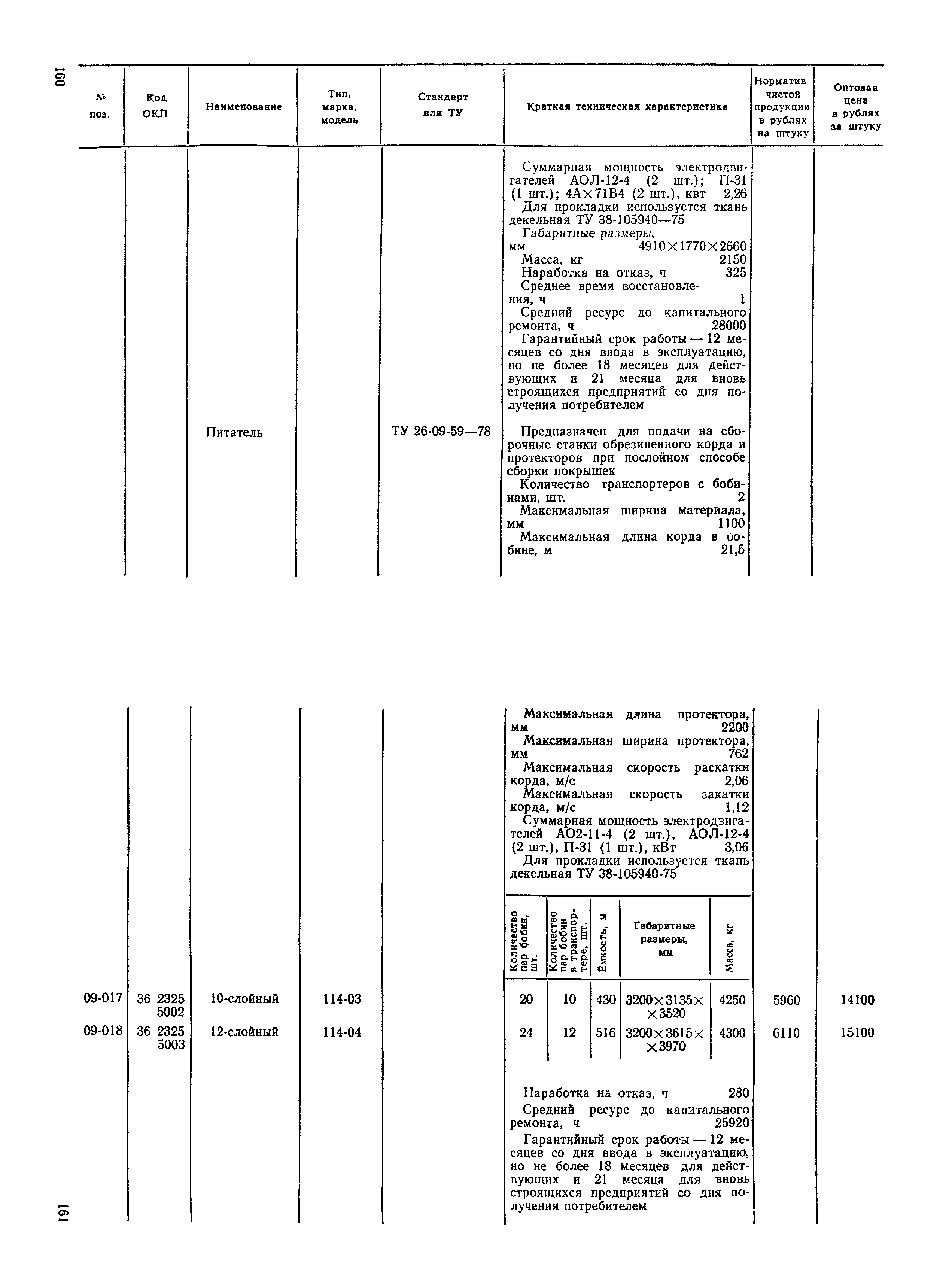 Прейскурант 23-12