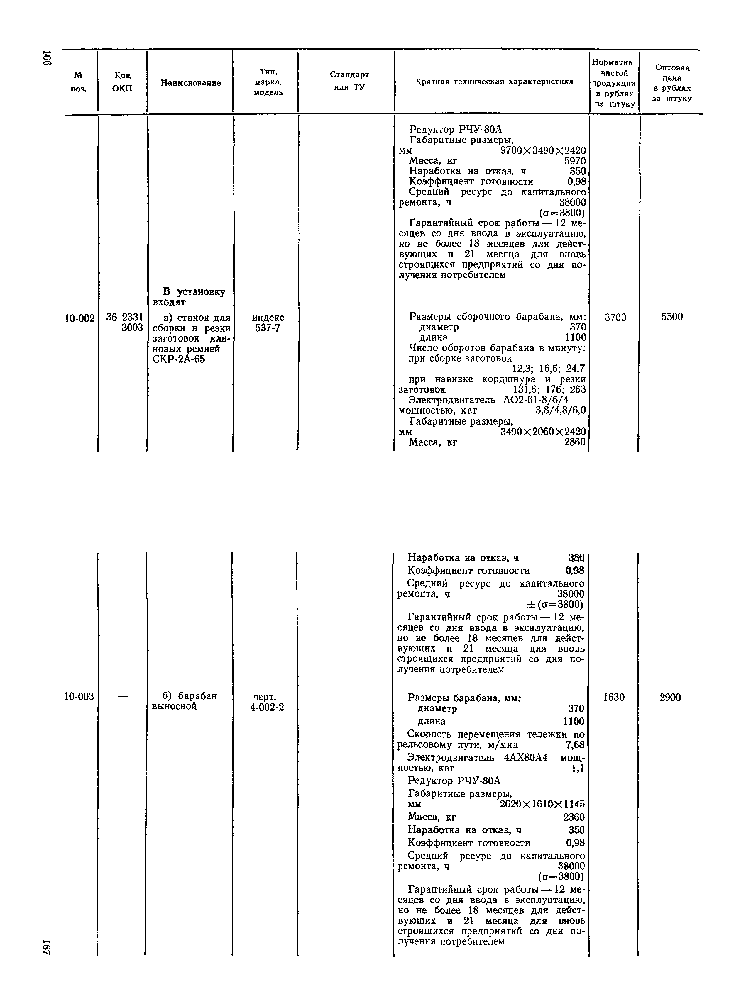 Прейскурант 23-12