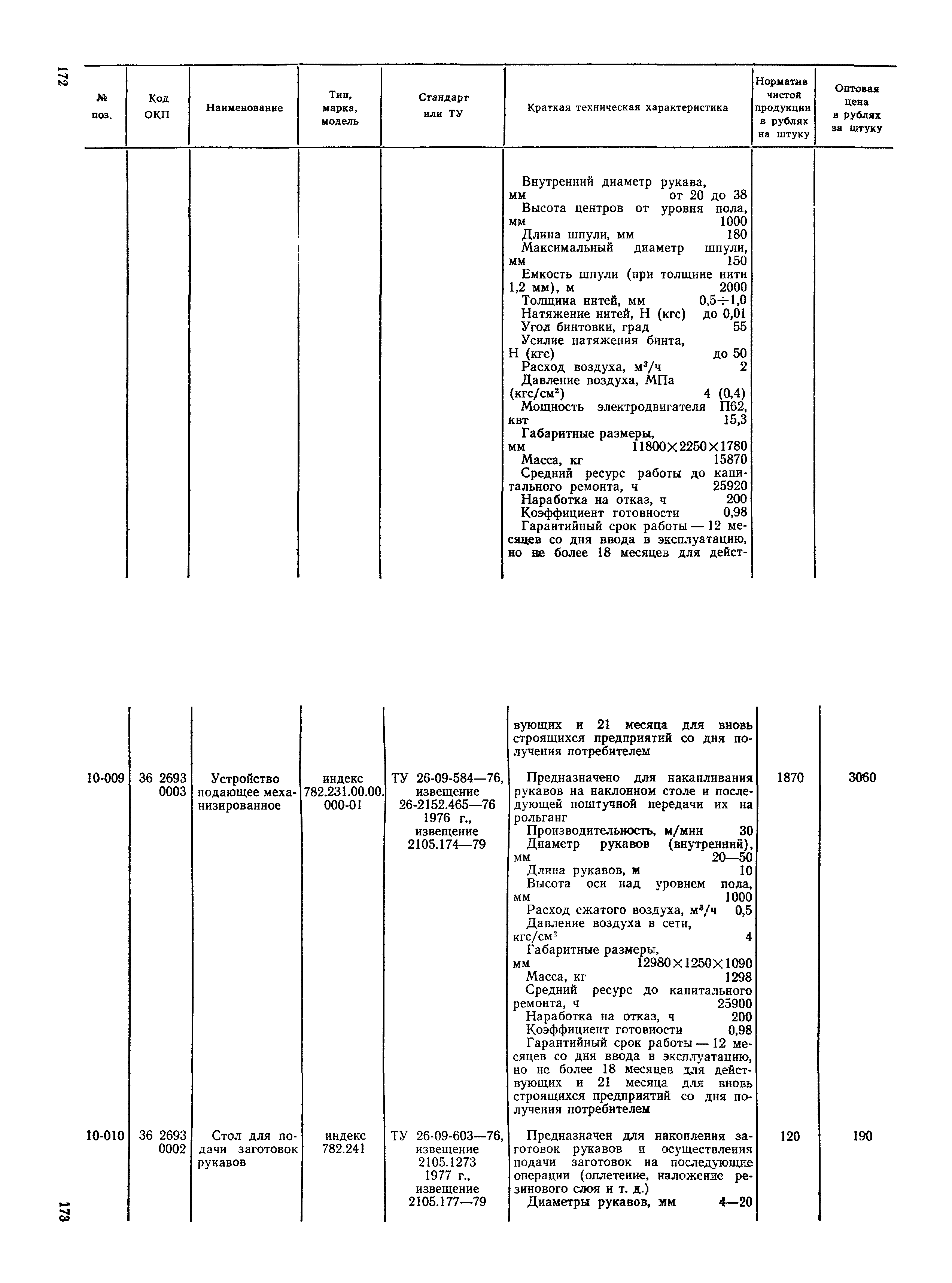 Прейскурант 23-12