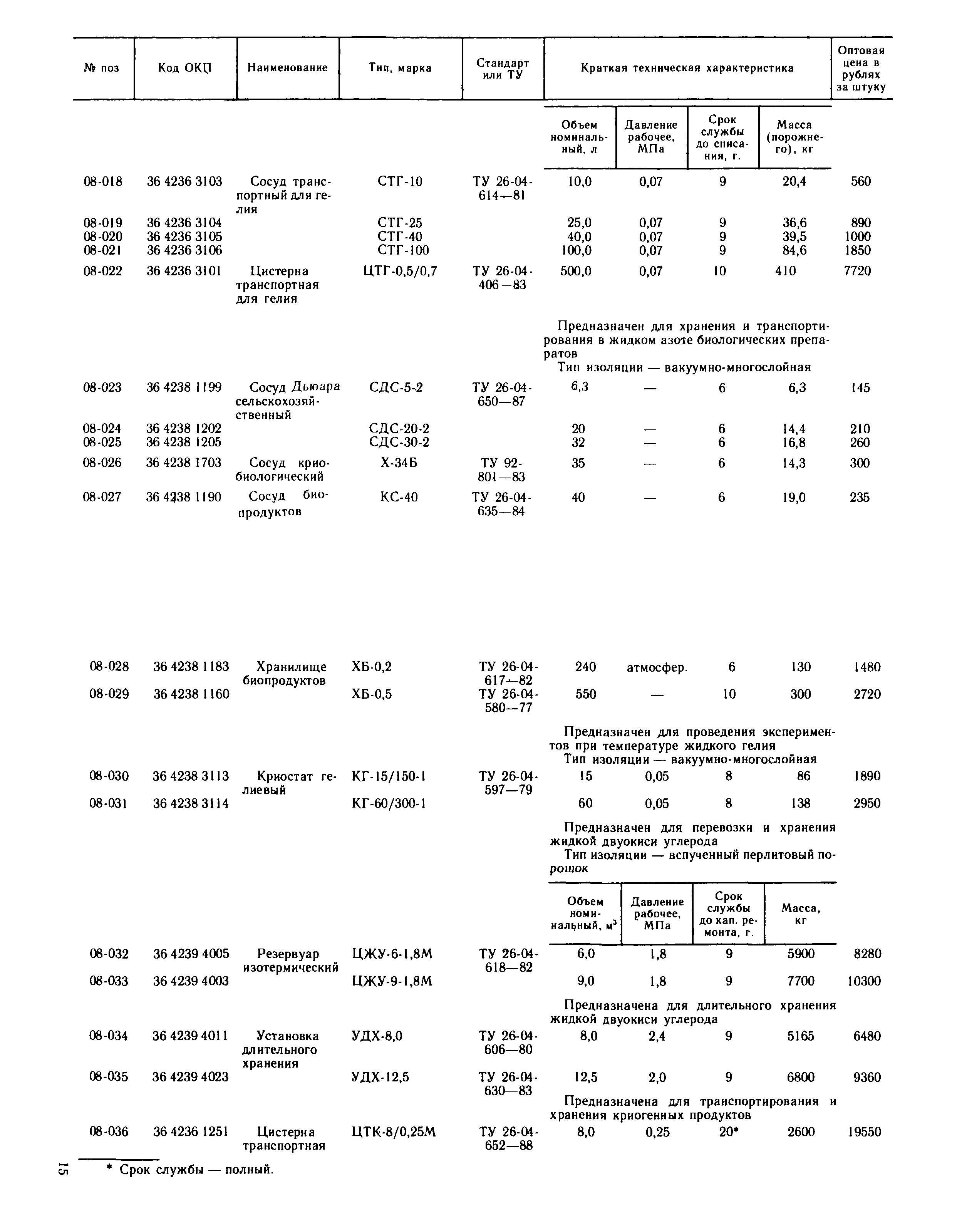 Прейскурант 23-11