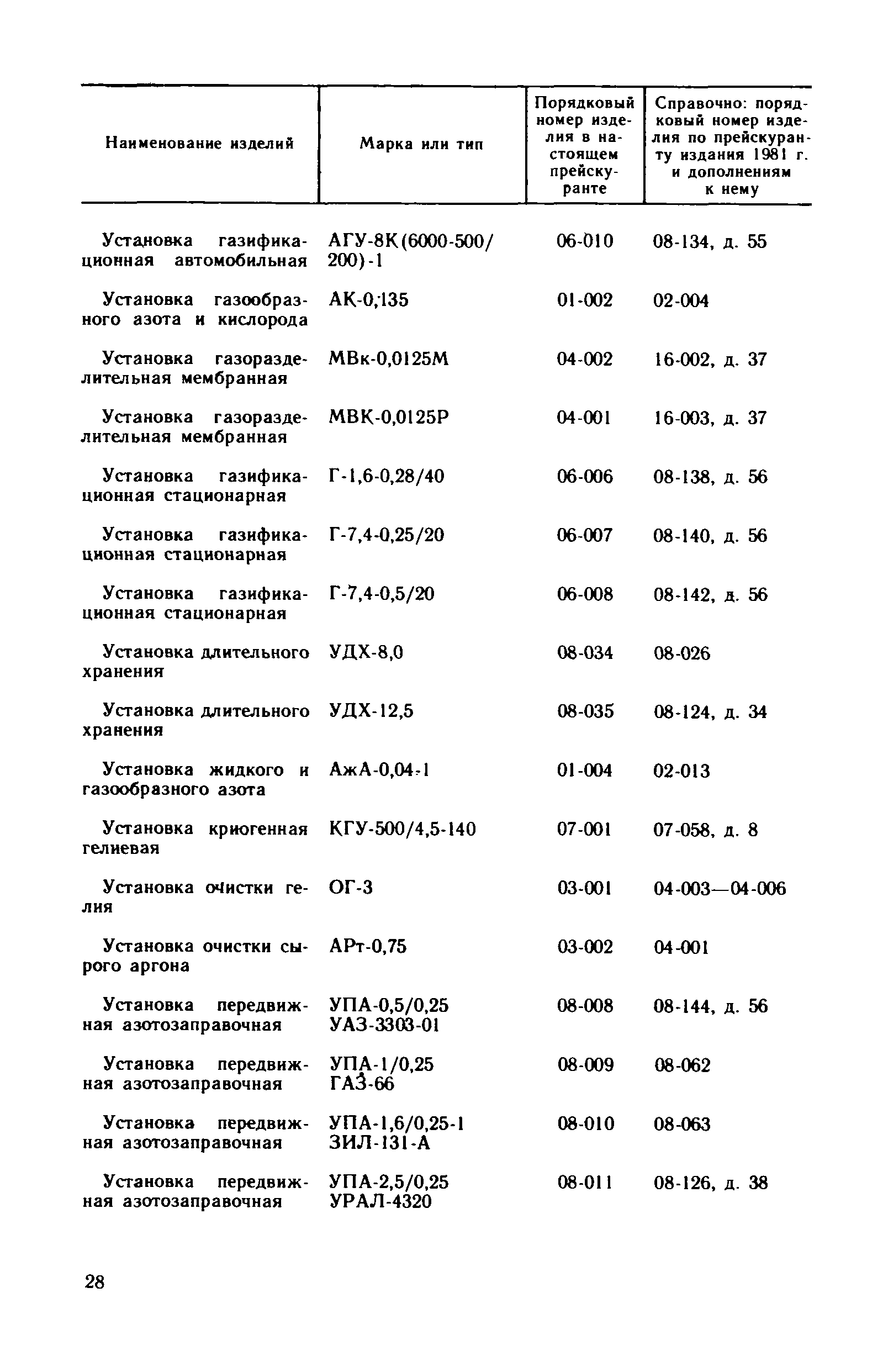 Прейскурант 23-11