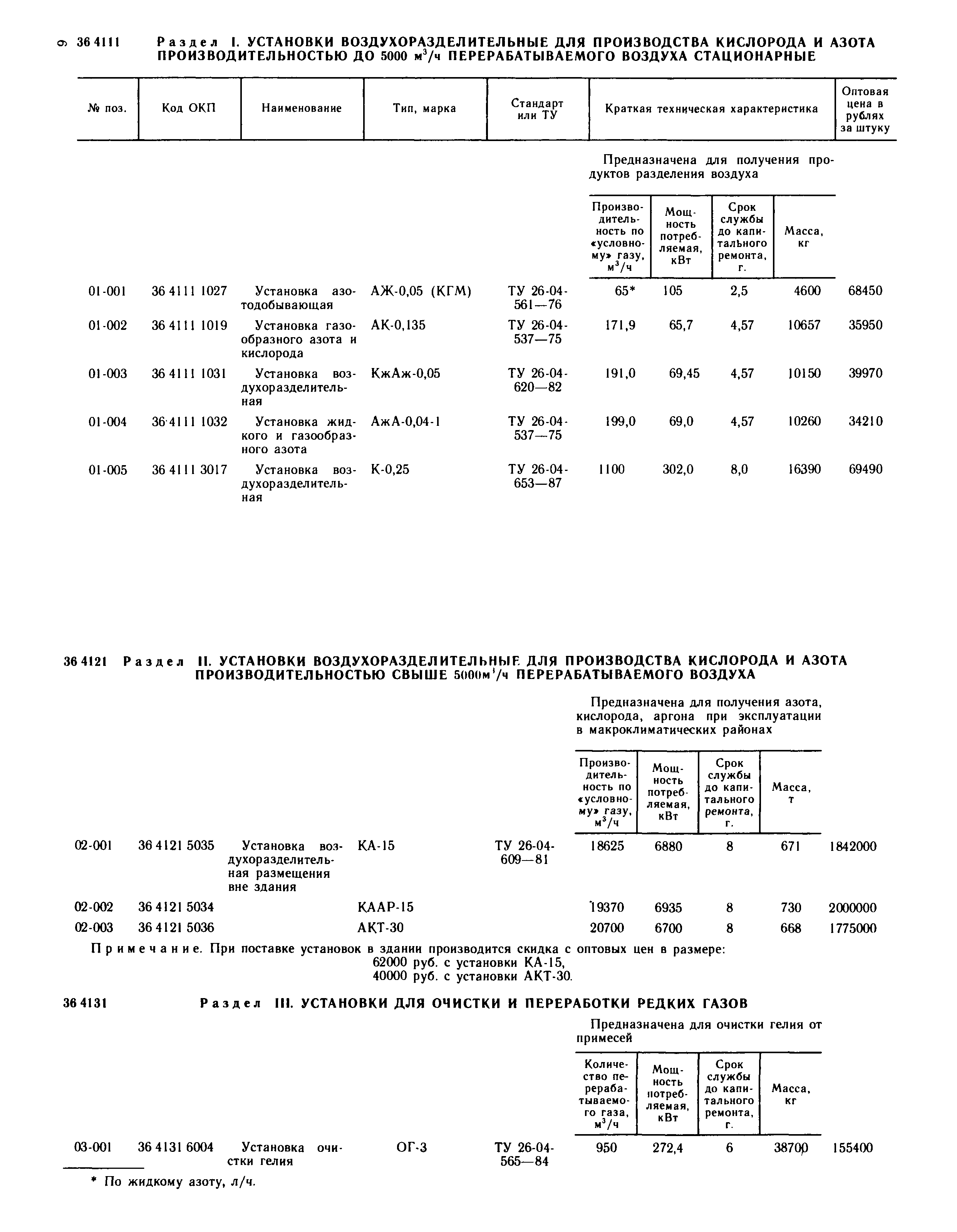 Прейскурант 23-11