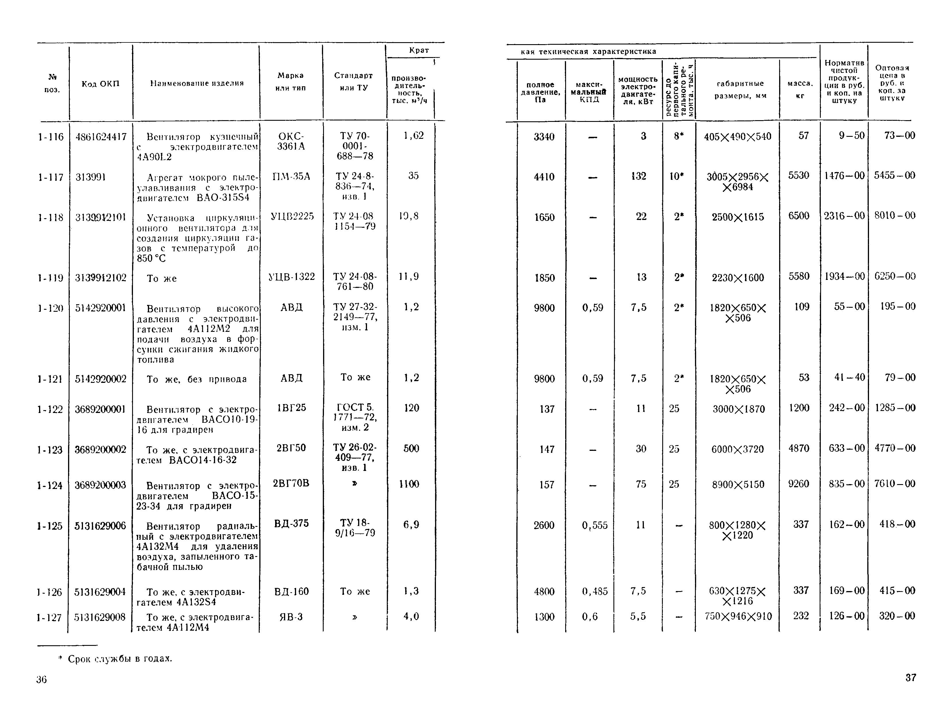 Прейскурант 23-08