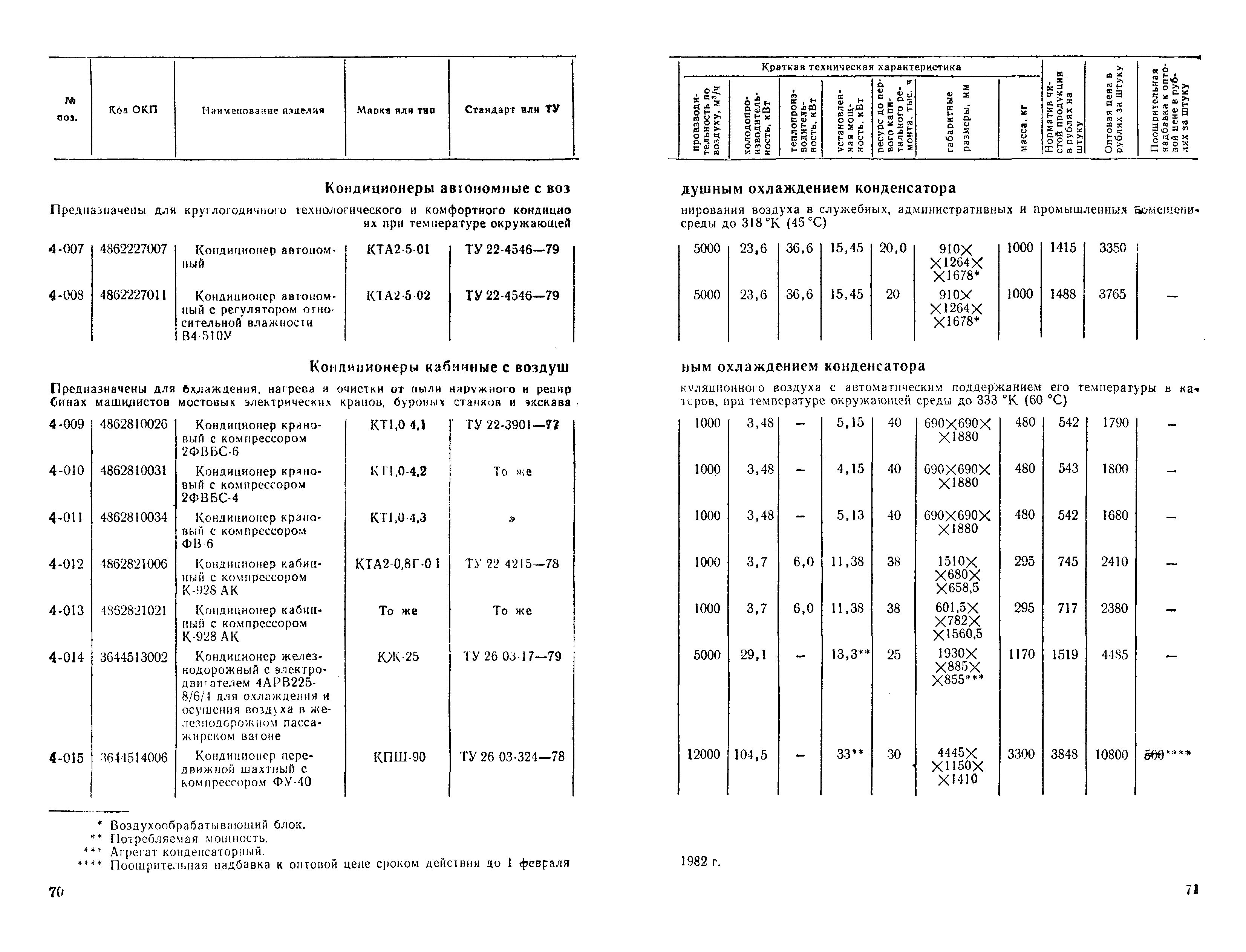 Прейскурант 23-08