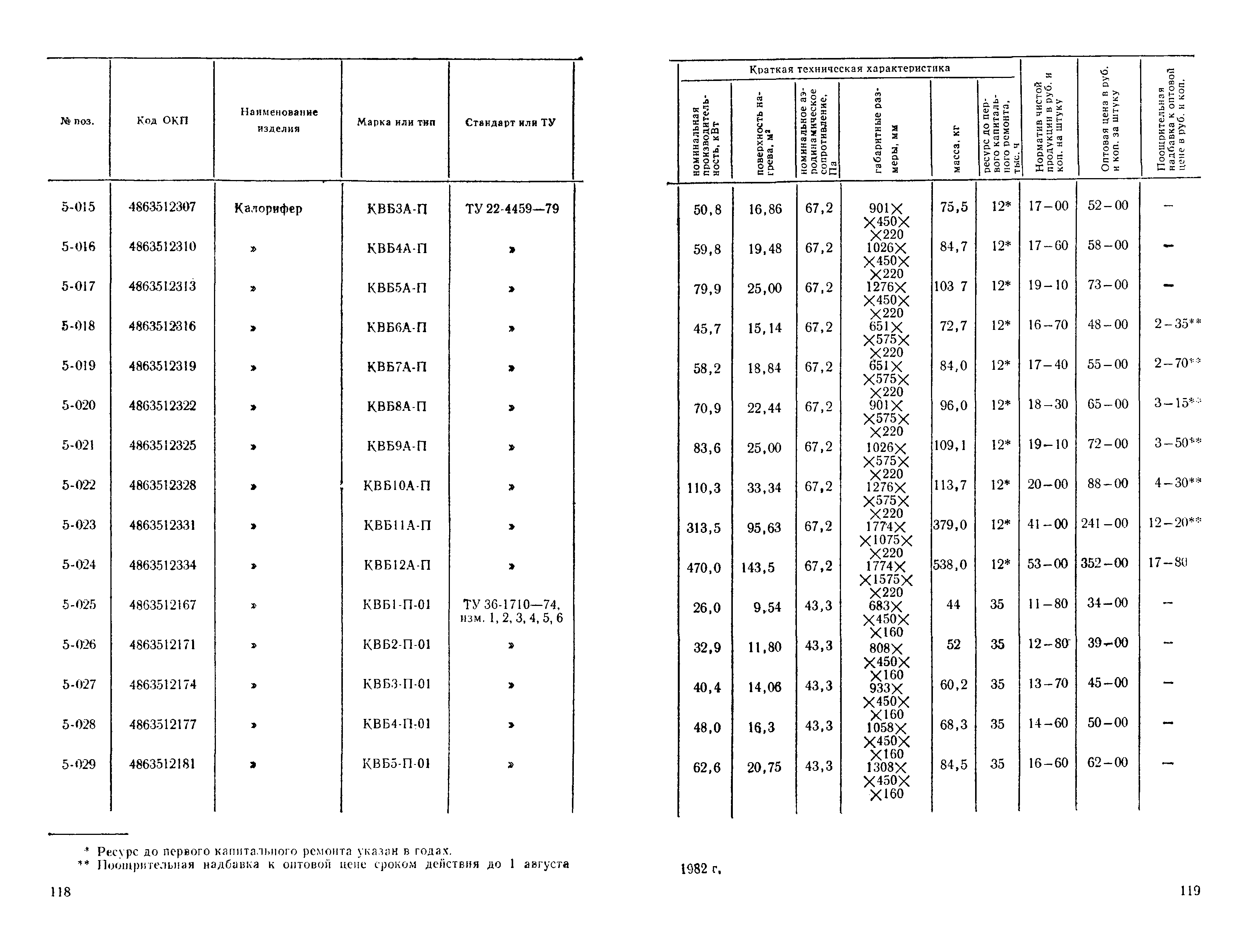 Прейскурант 23-08