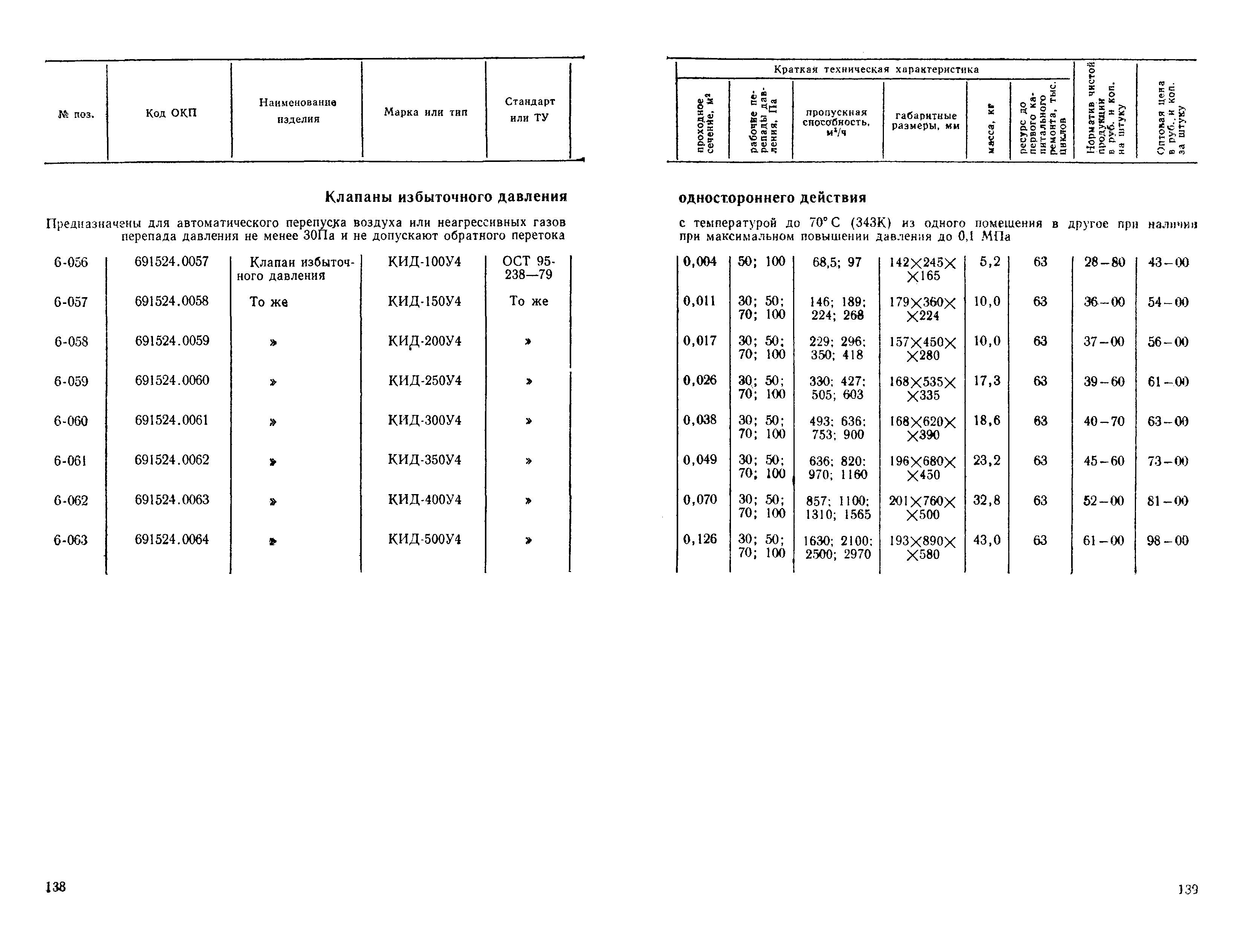 Прейскурант 23-08