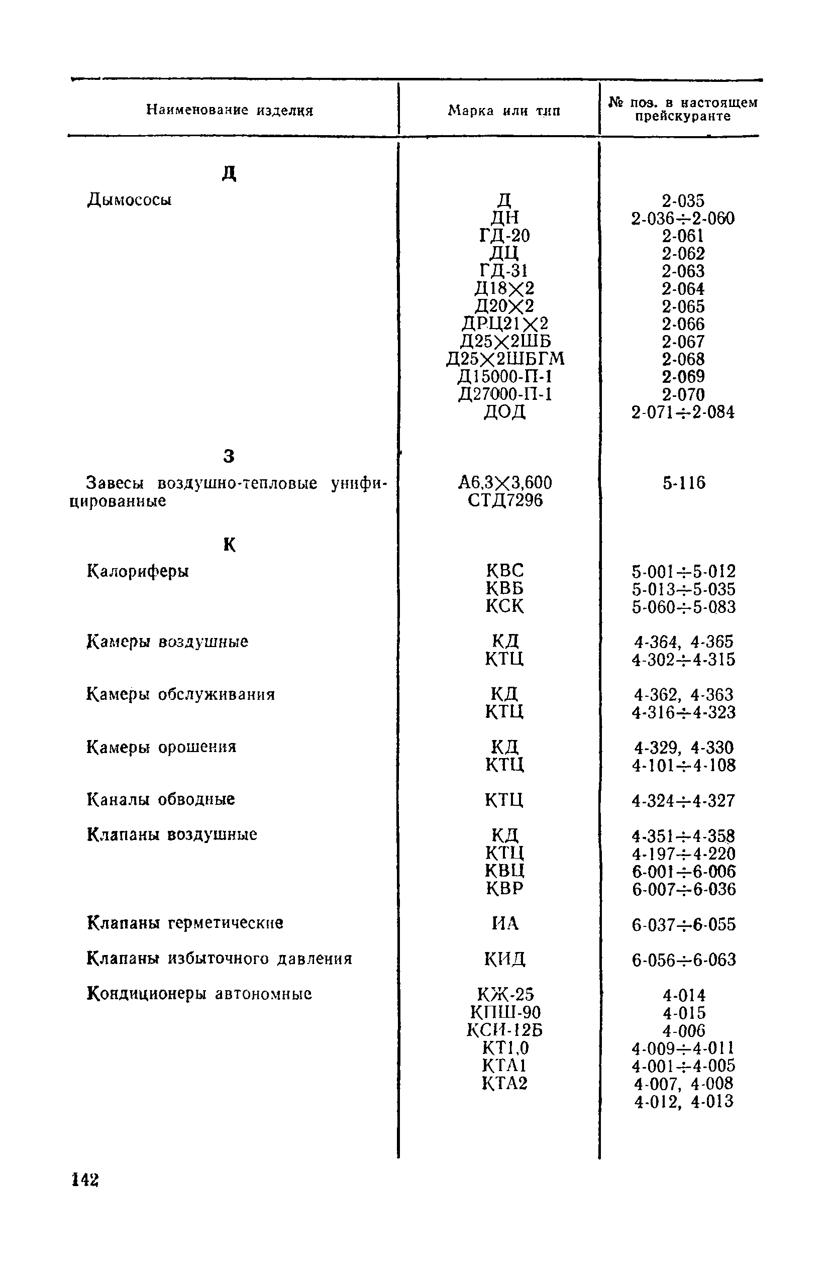 Прейскурант 23-08