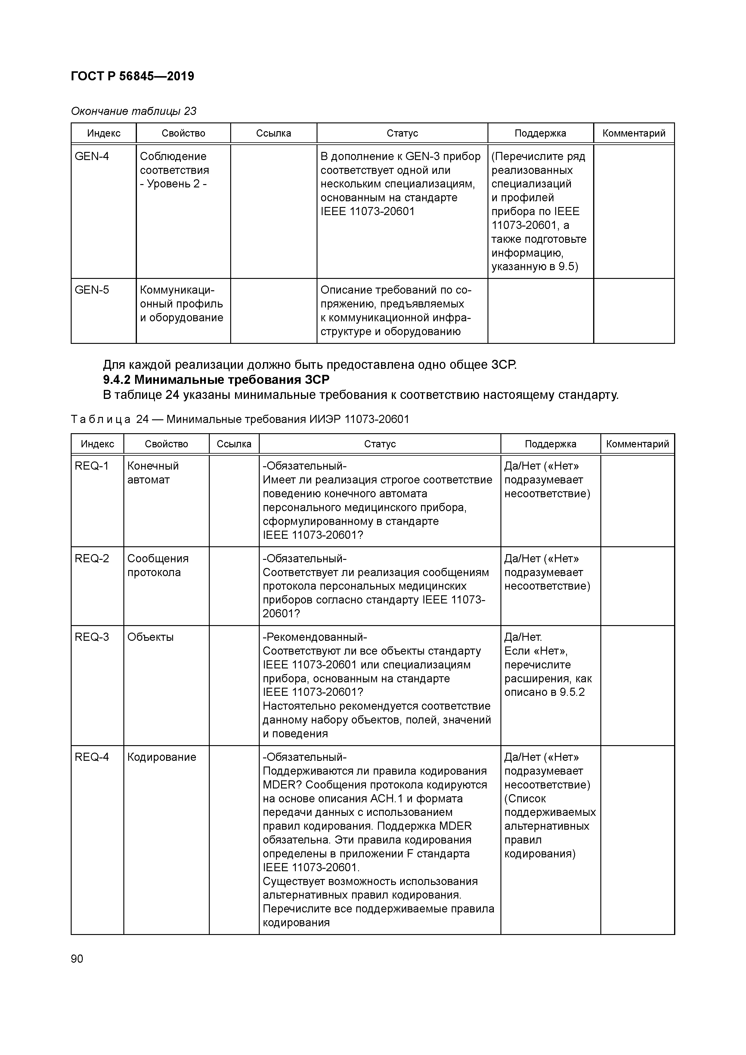 ГОСТ Р 56845-2019