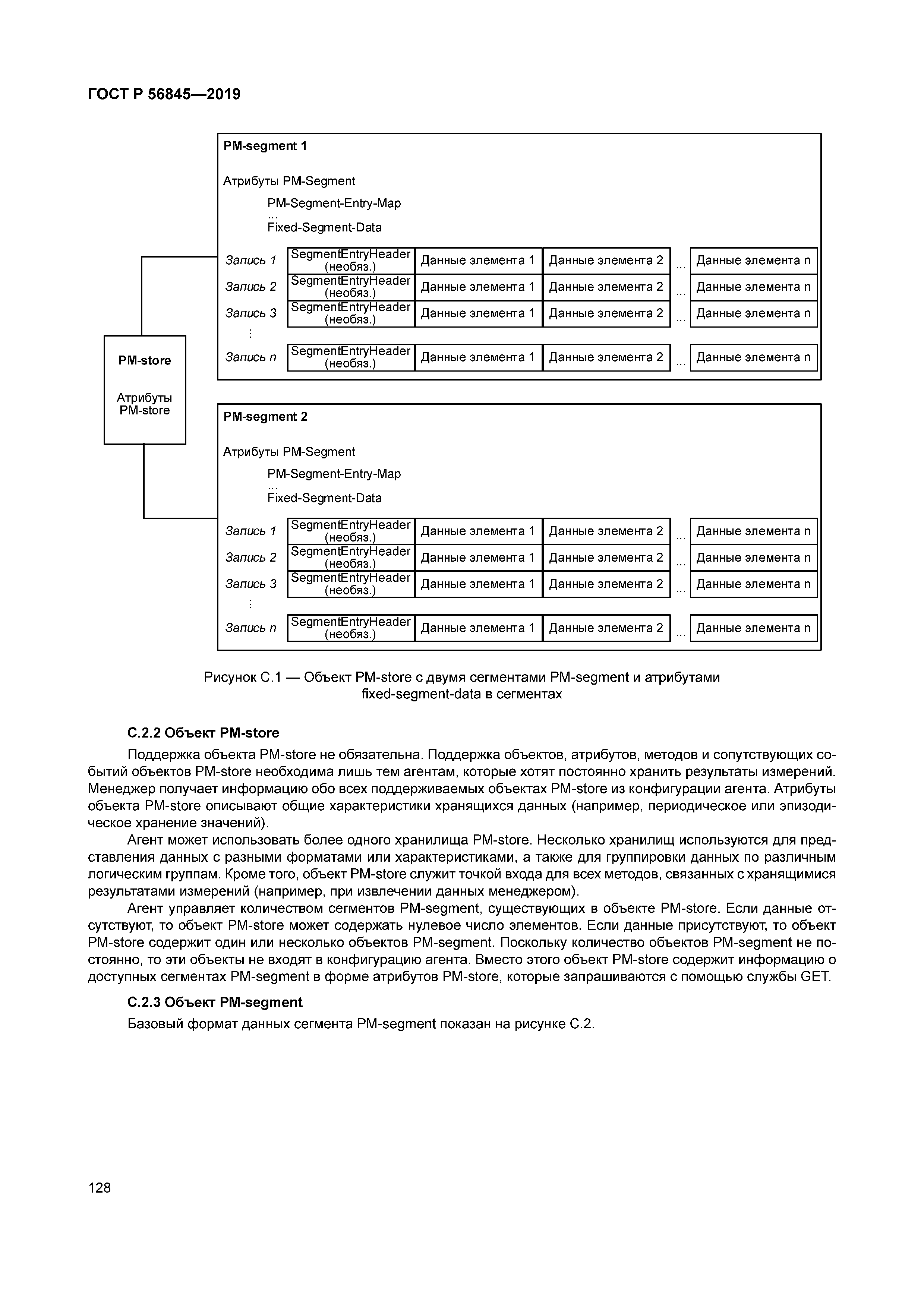 ГОСТ Р 56845-2019