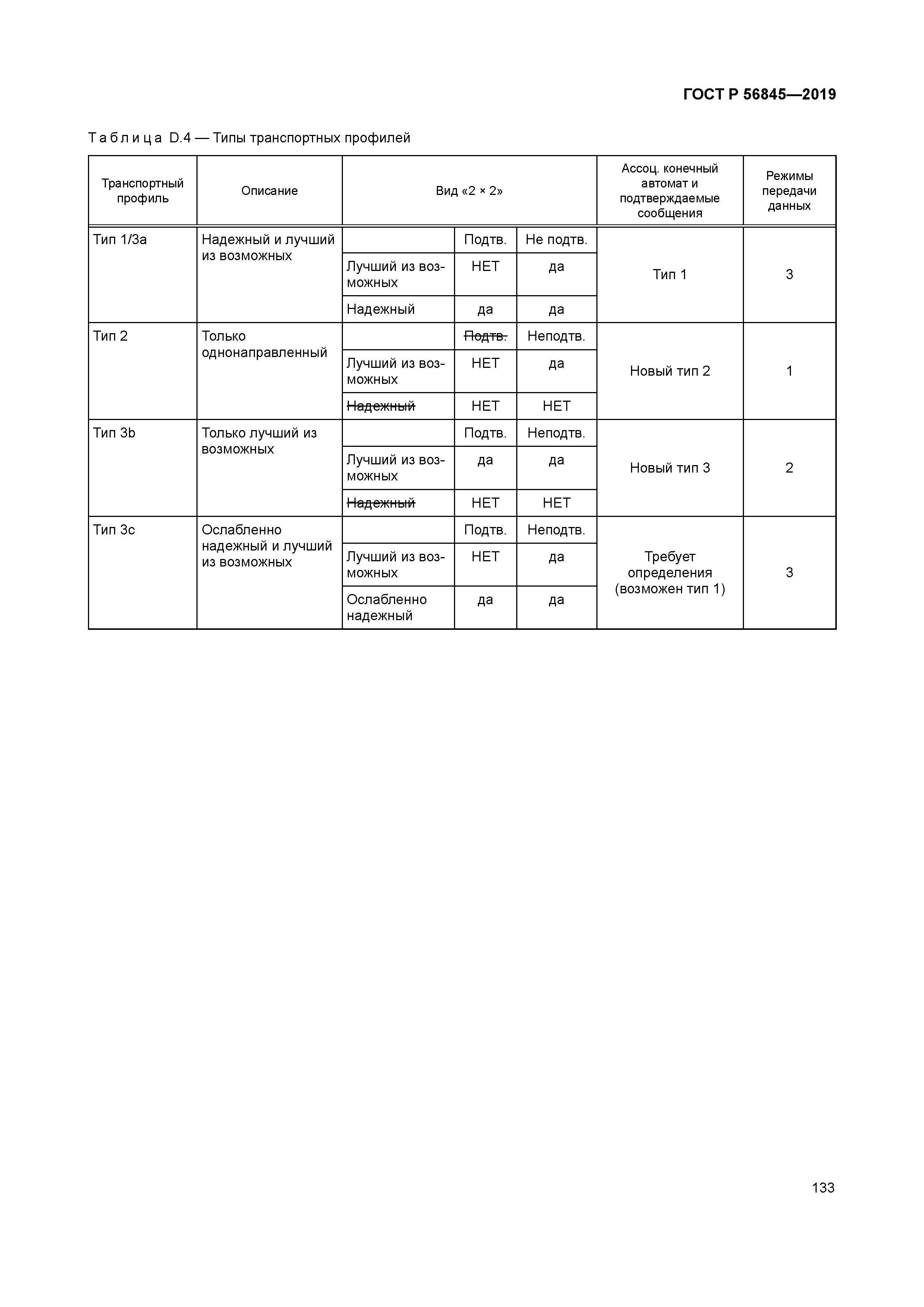 ГОСТ Р 56845-2019