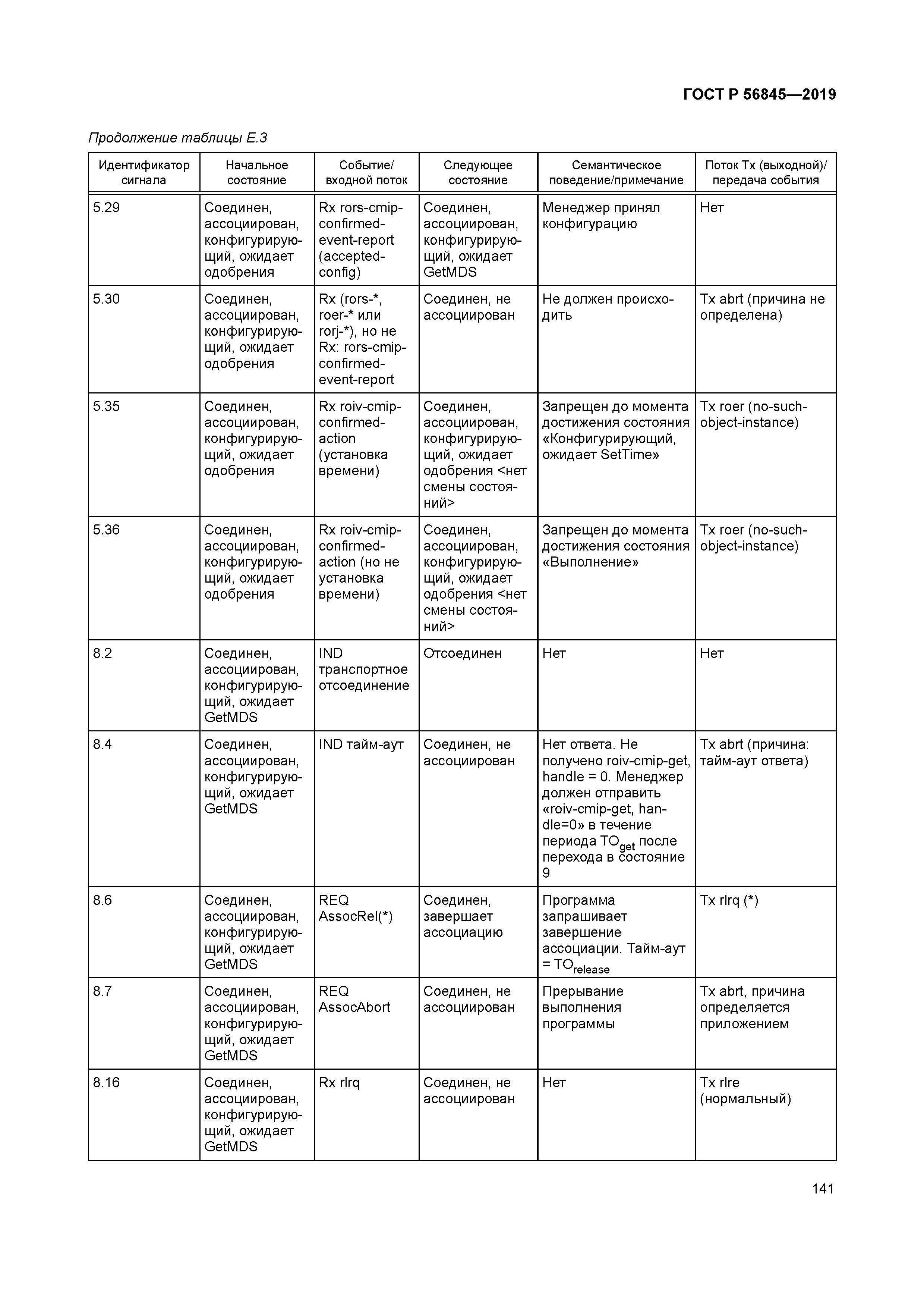 ГОСТ Р 56845-2019