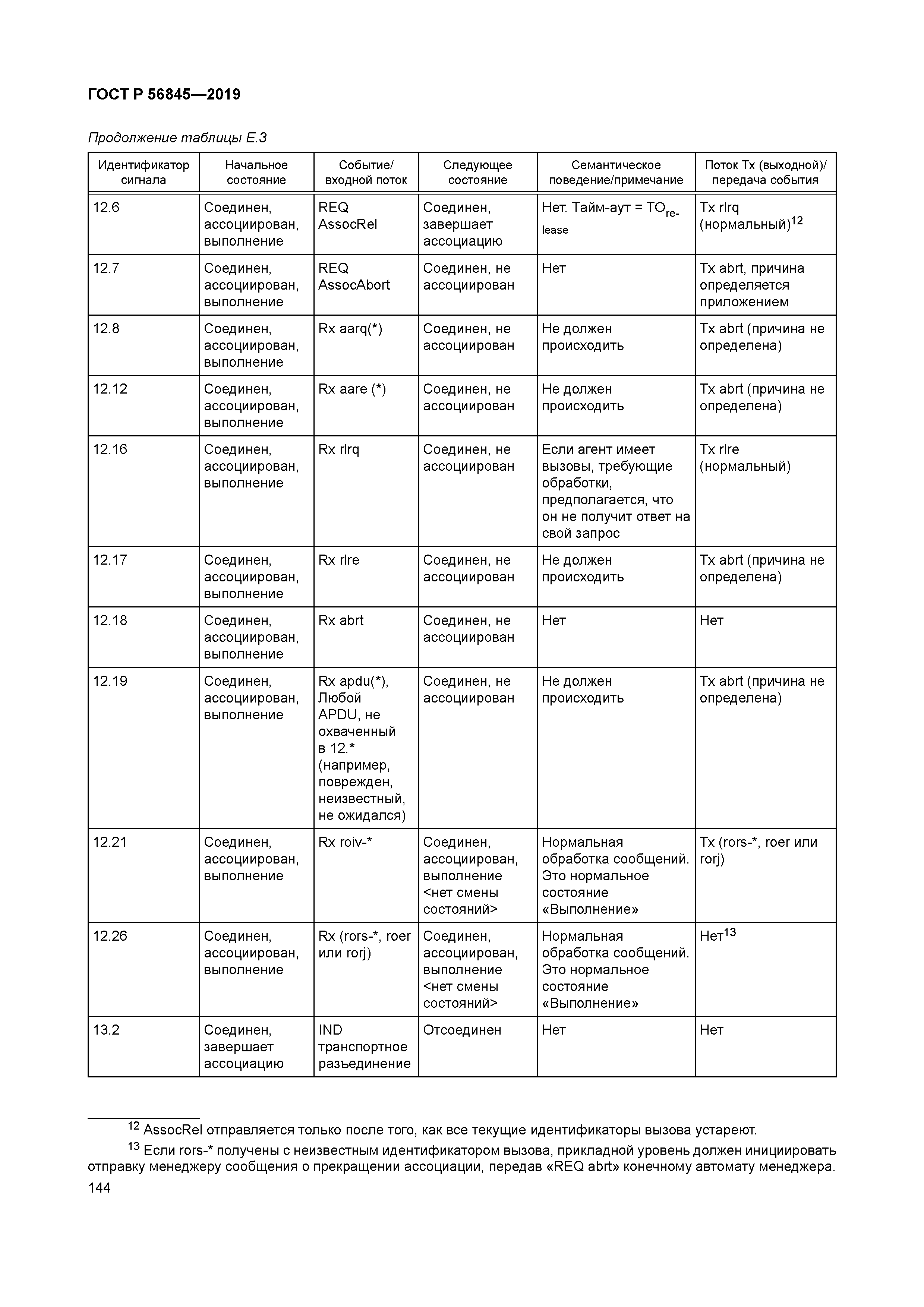 ГОСТ Р 56845-2019