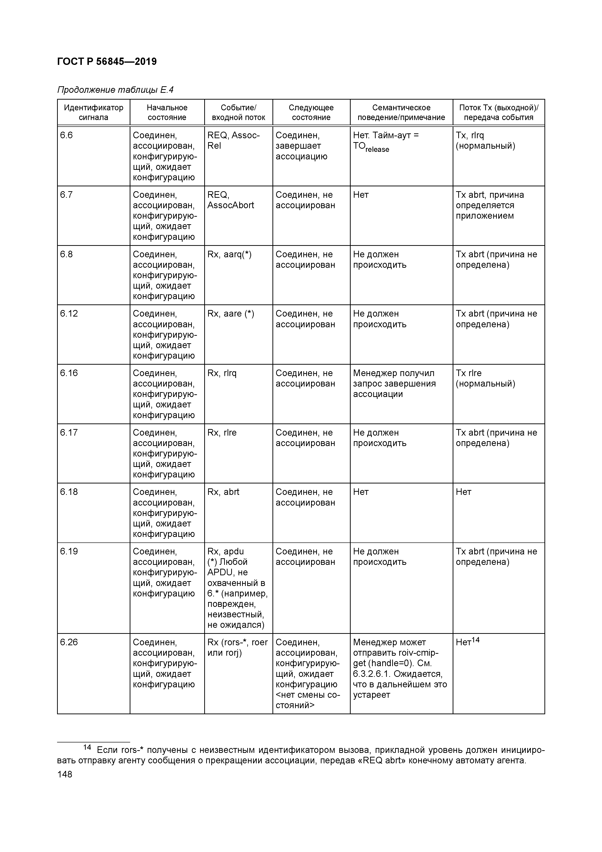 ГОСТ Р 56845-2019
